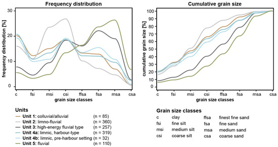 Heritage 08 00038 g004