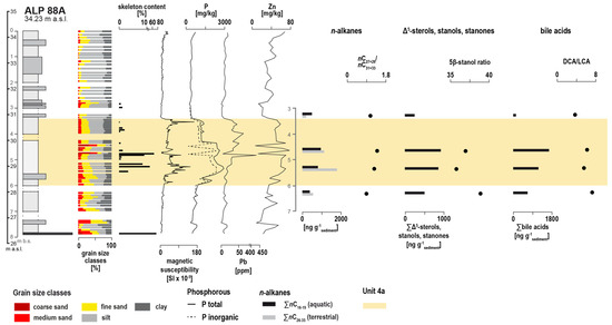 Heritage 08 00038 g006