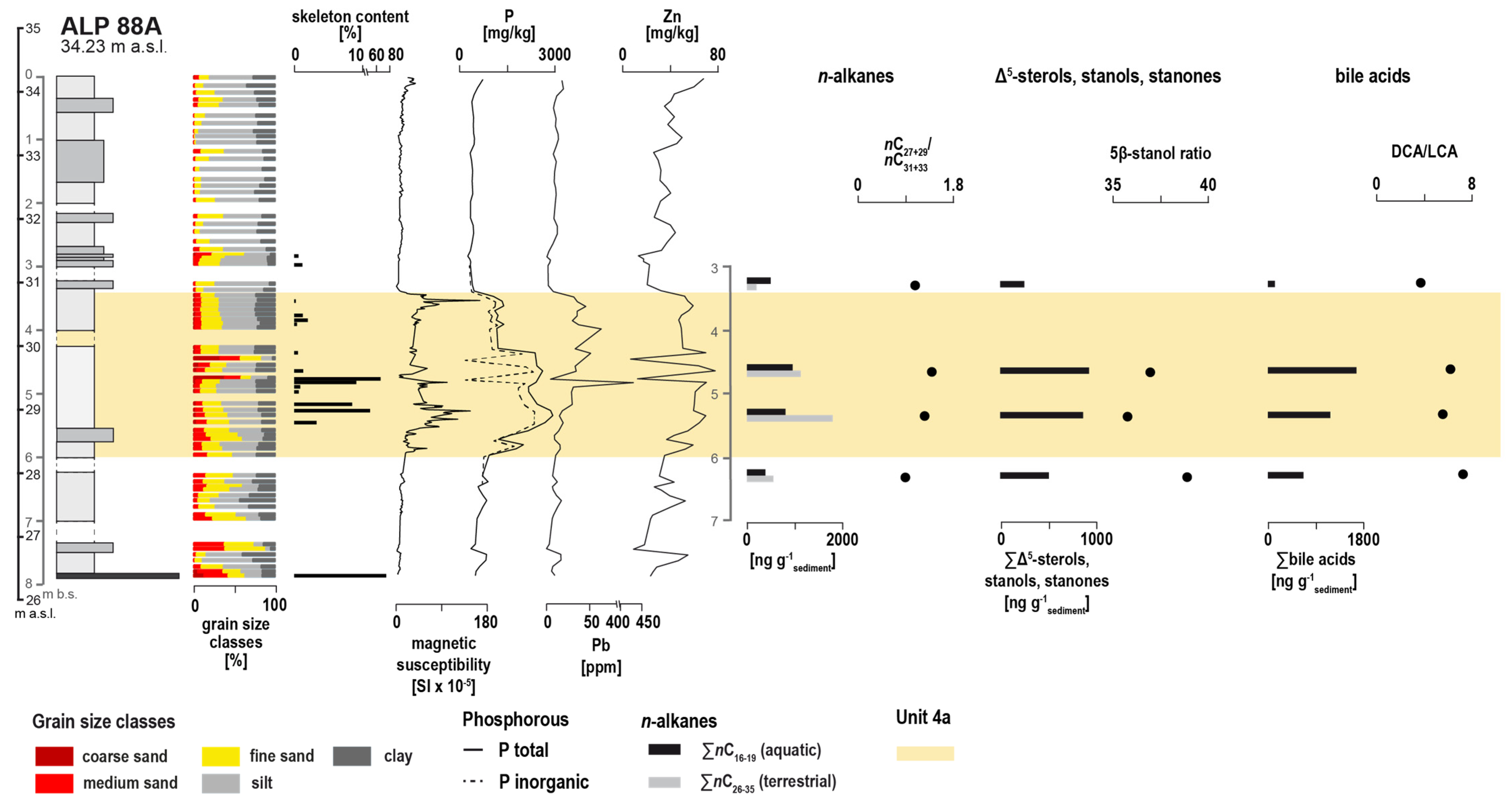 Heritage 08 00038 g006