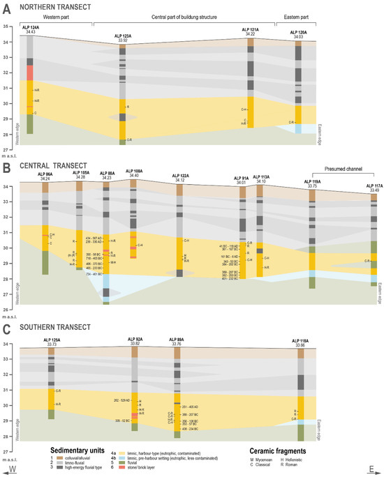 Heritage 08 00038 g009