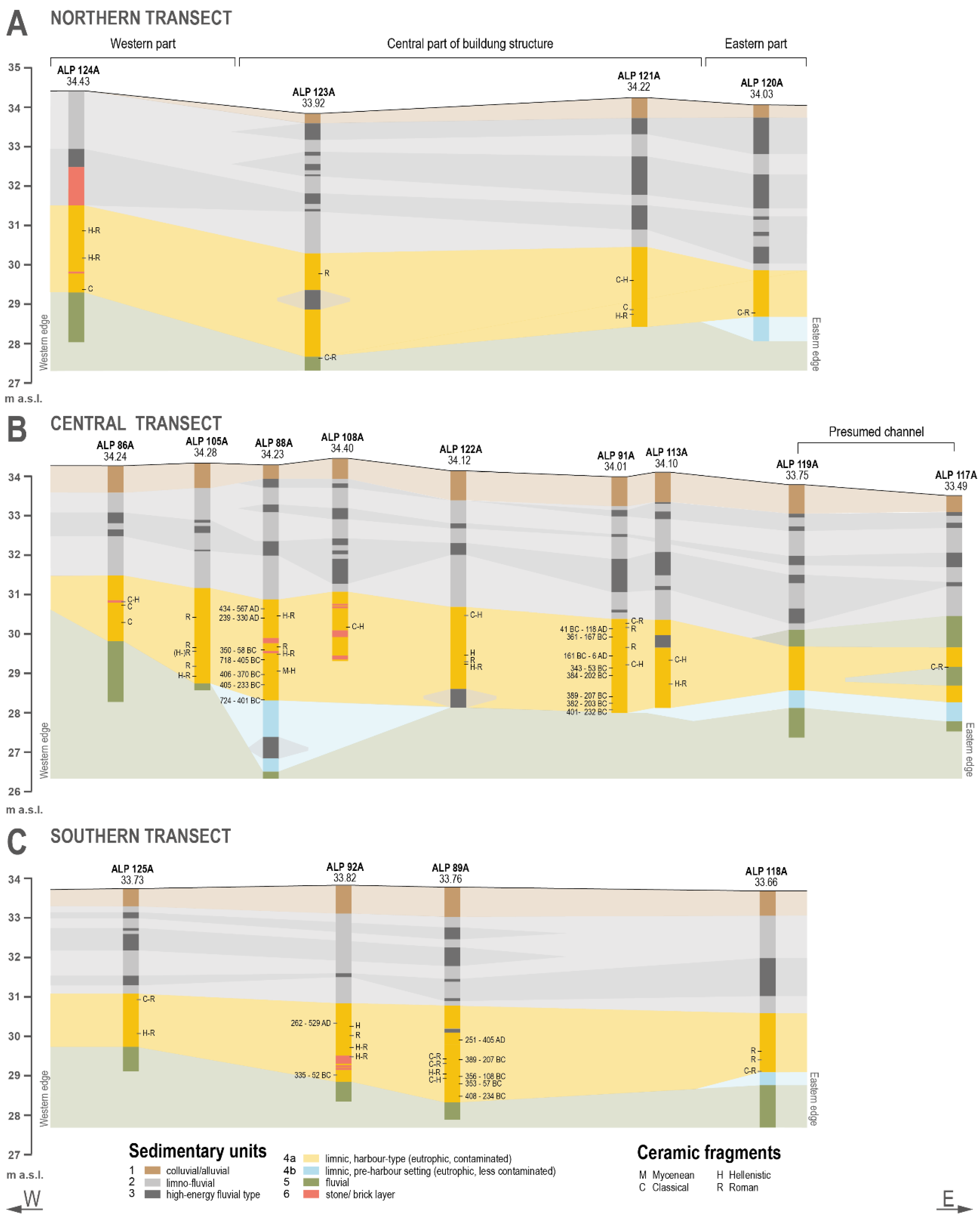Heritage 08 00038 g009