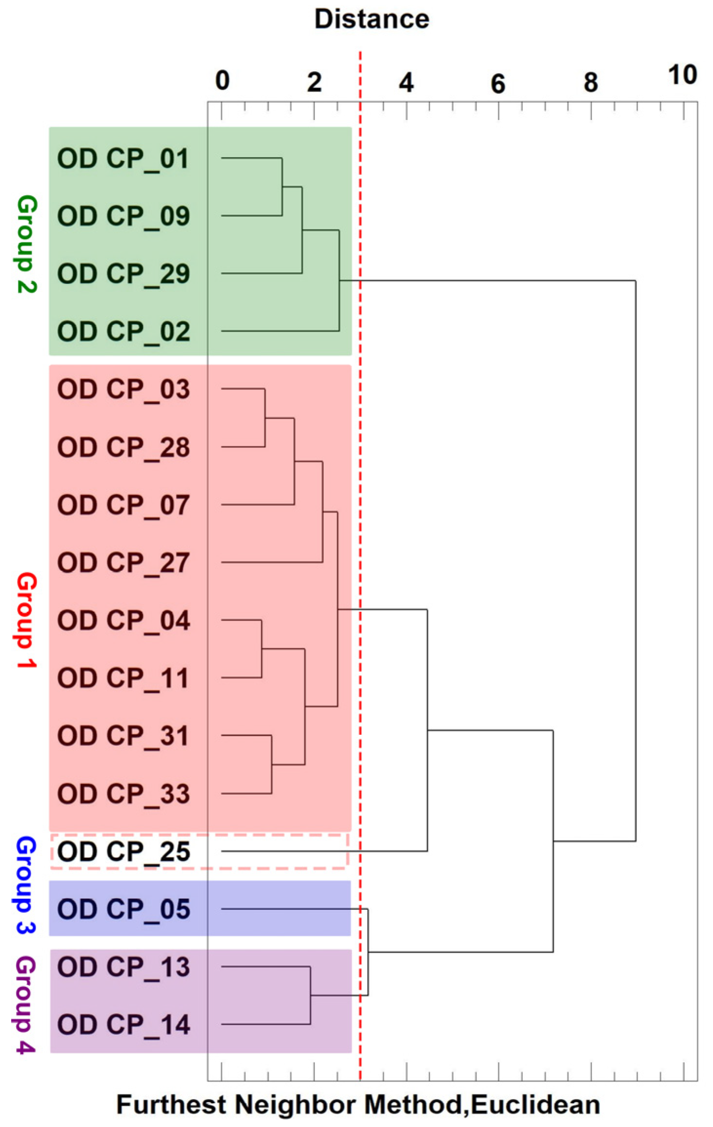 Heritage 08 00044 g007