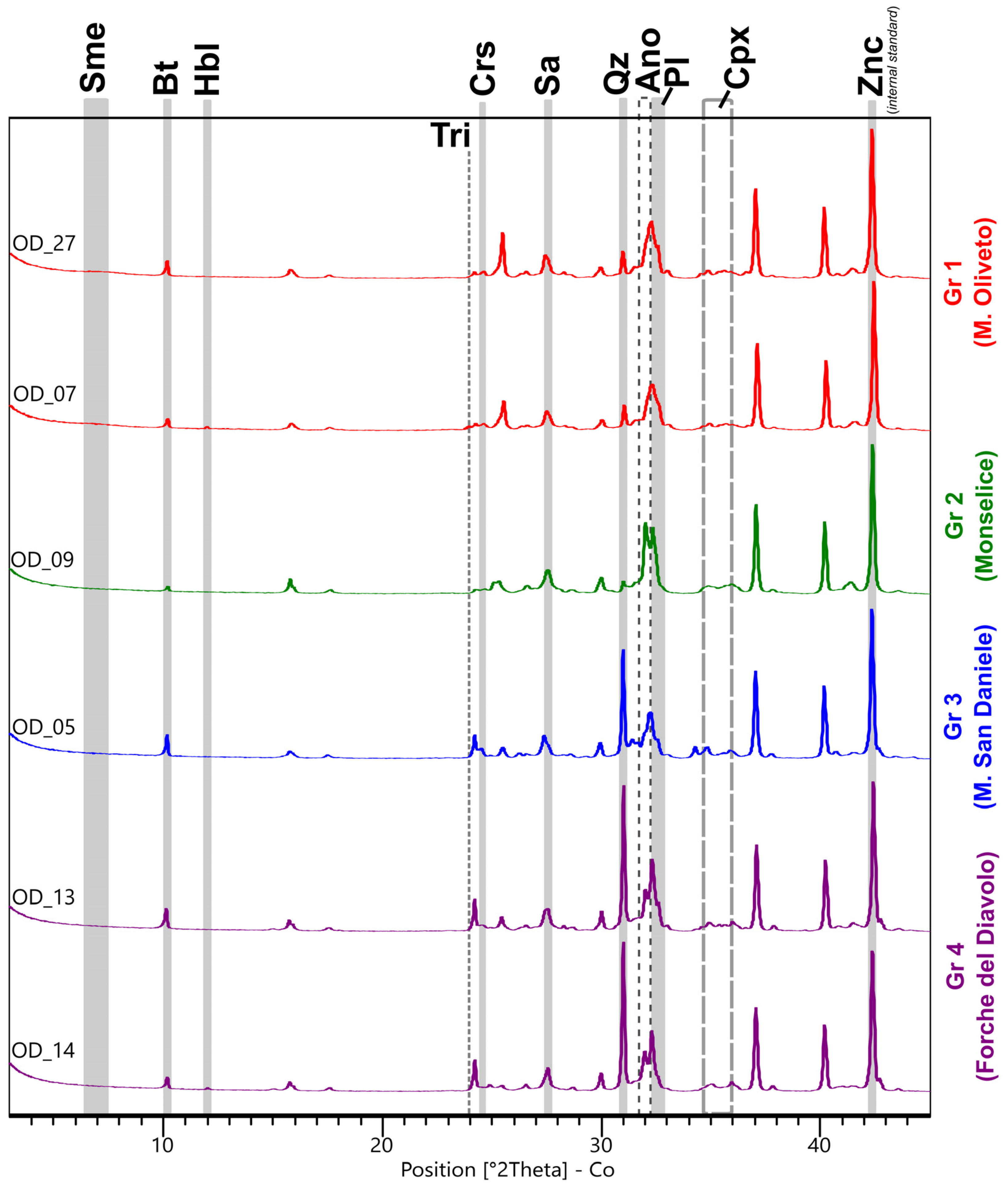 Heritage 08 00044 g009