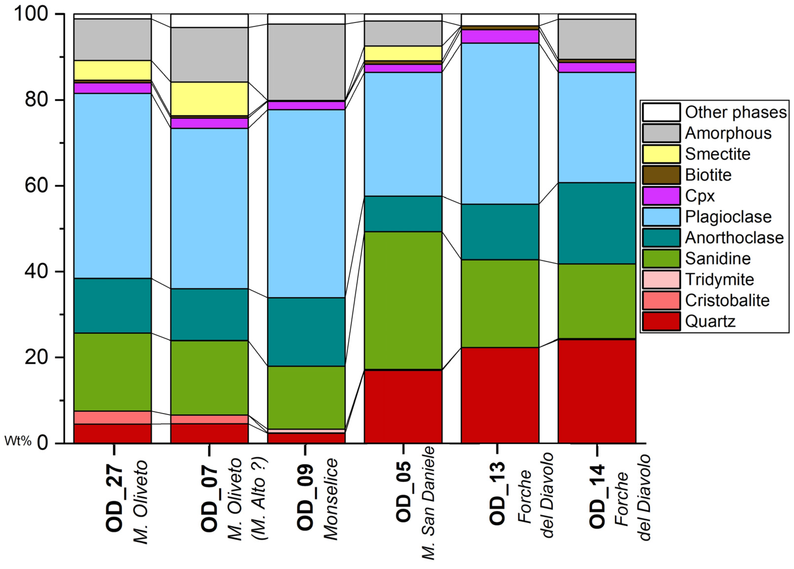 Heritage 08 00044 g010