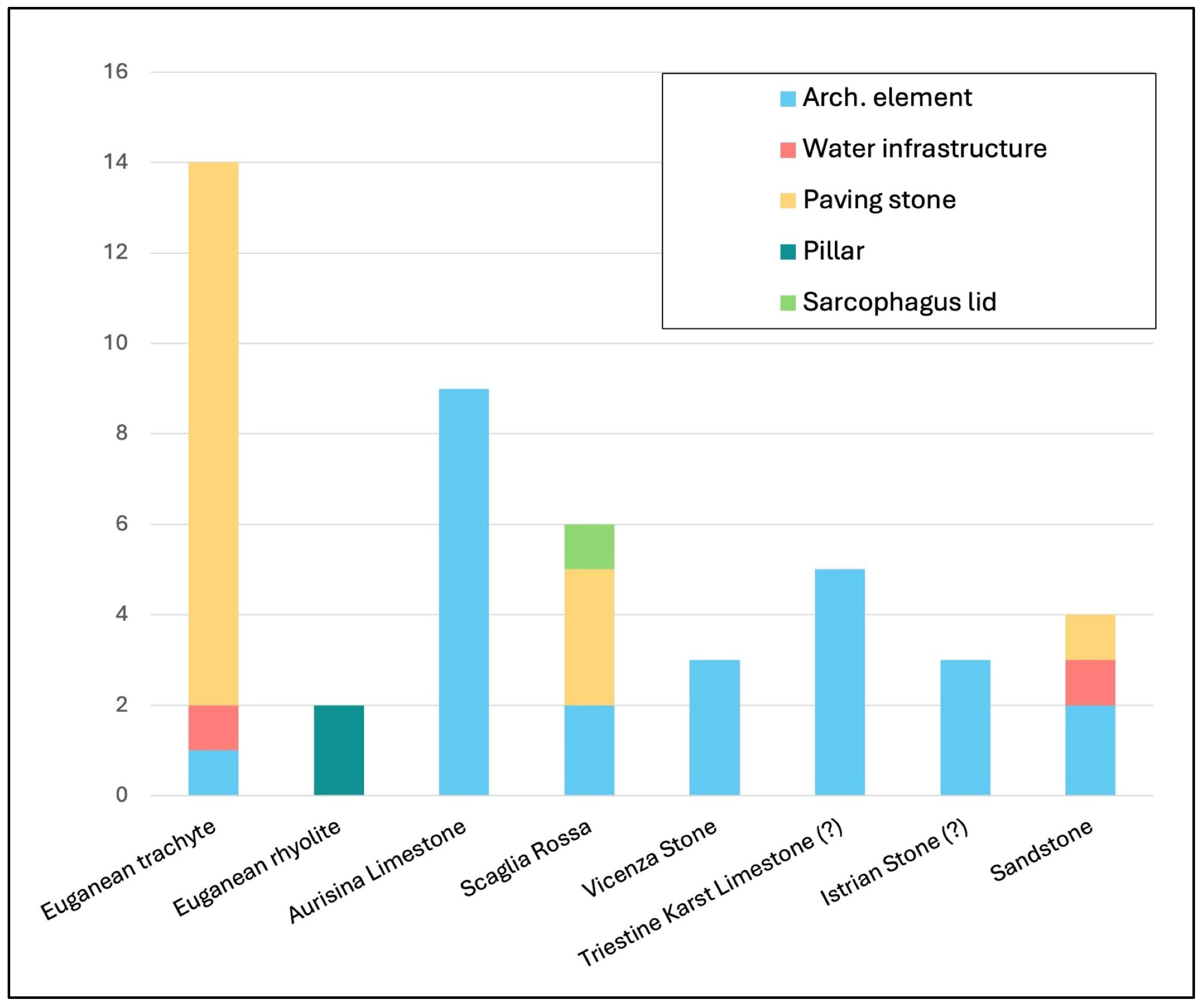 Heritage 08 00044 g011