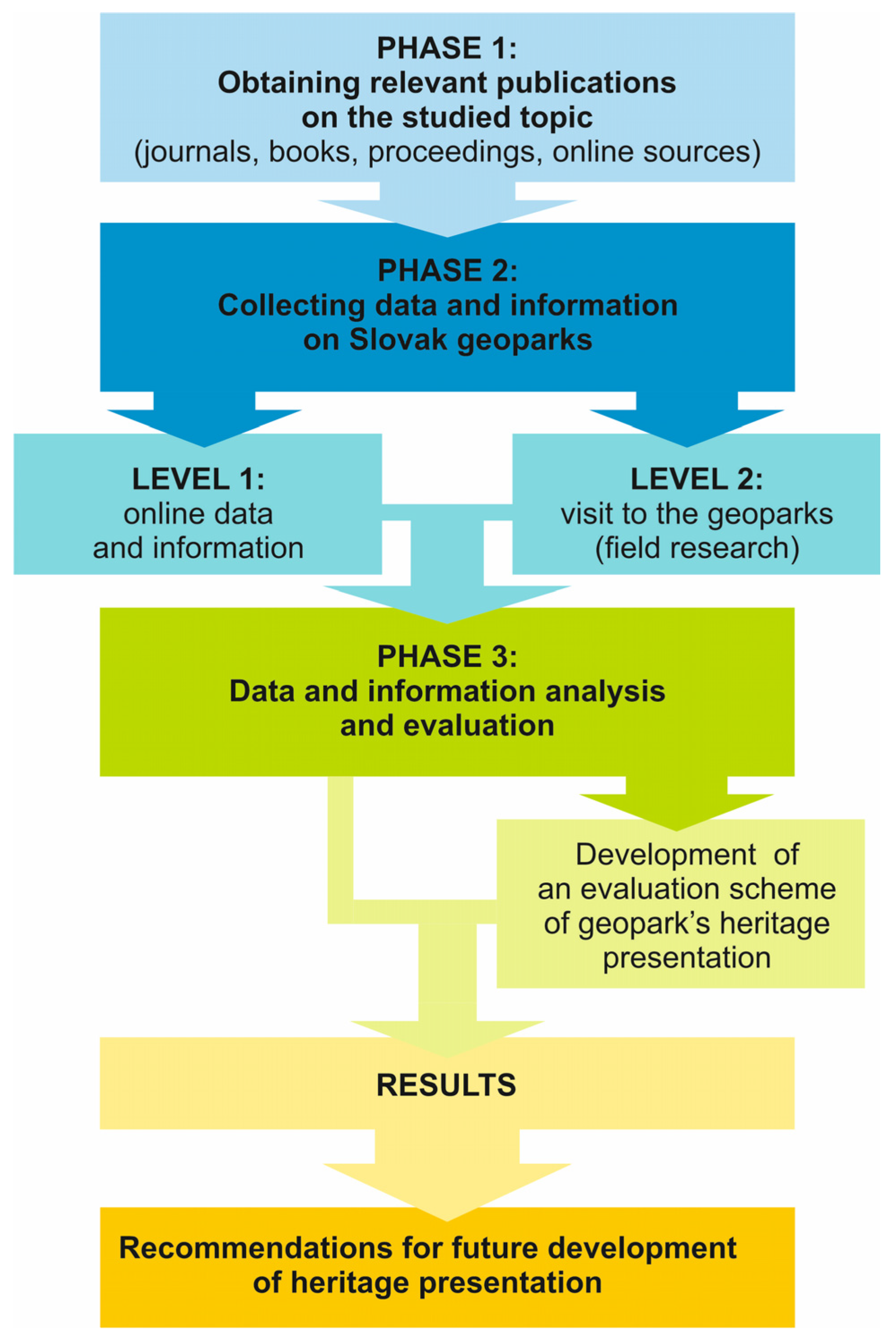 Heritage 08 00047 g002 Heritage 08 00047 g002