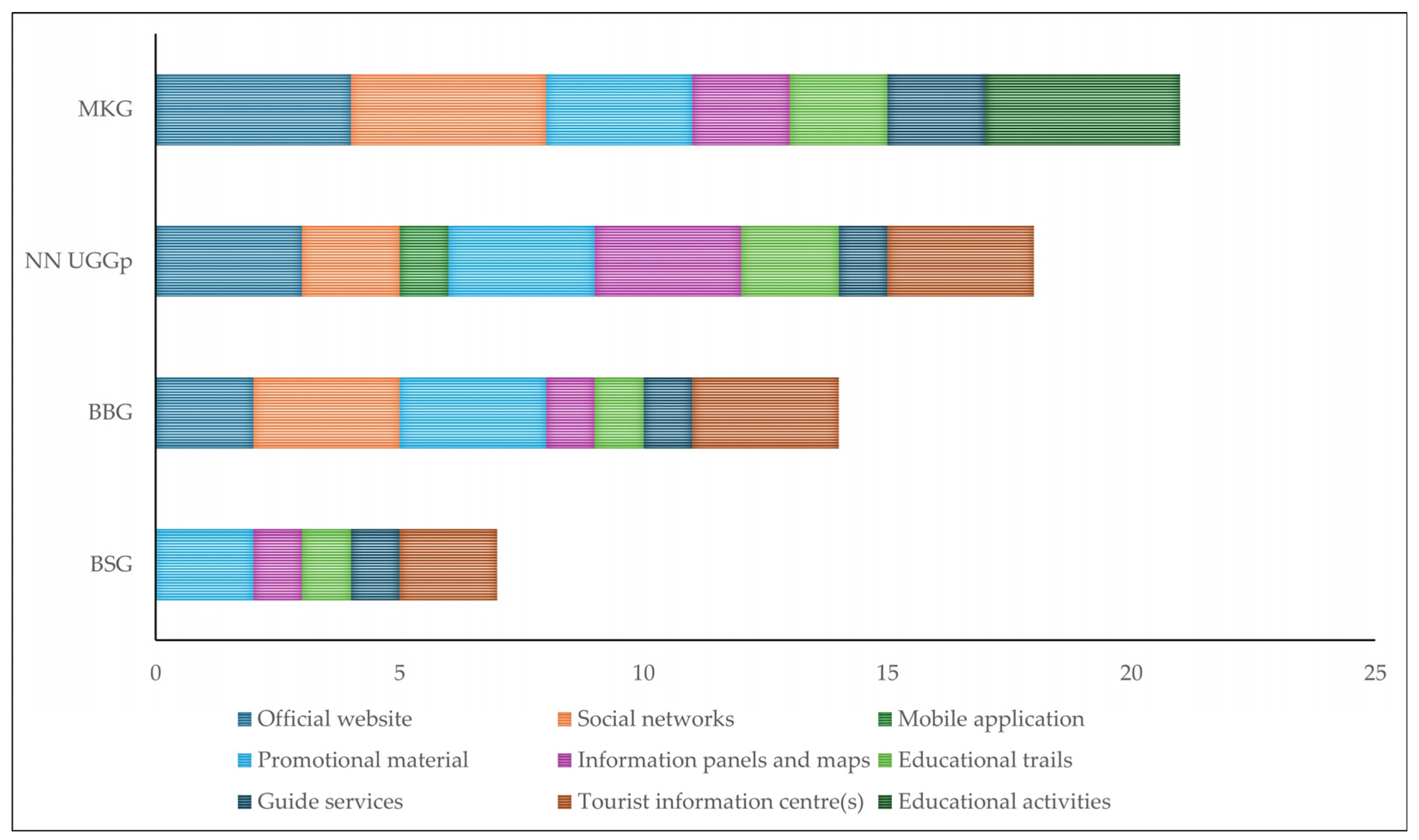 Heritage 08 00047 g011 Heritage 08 00047 g011