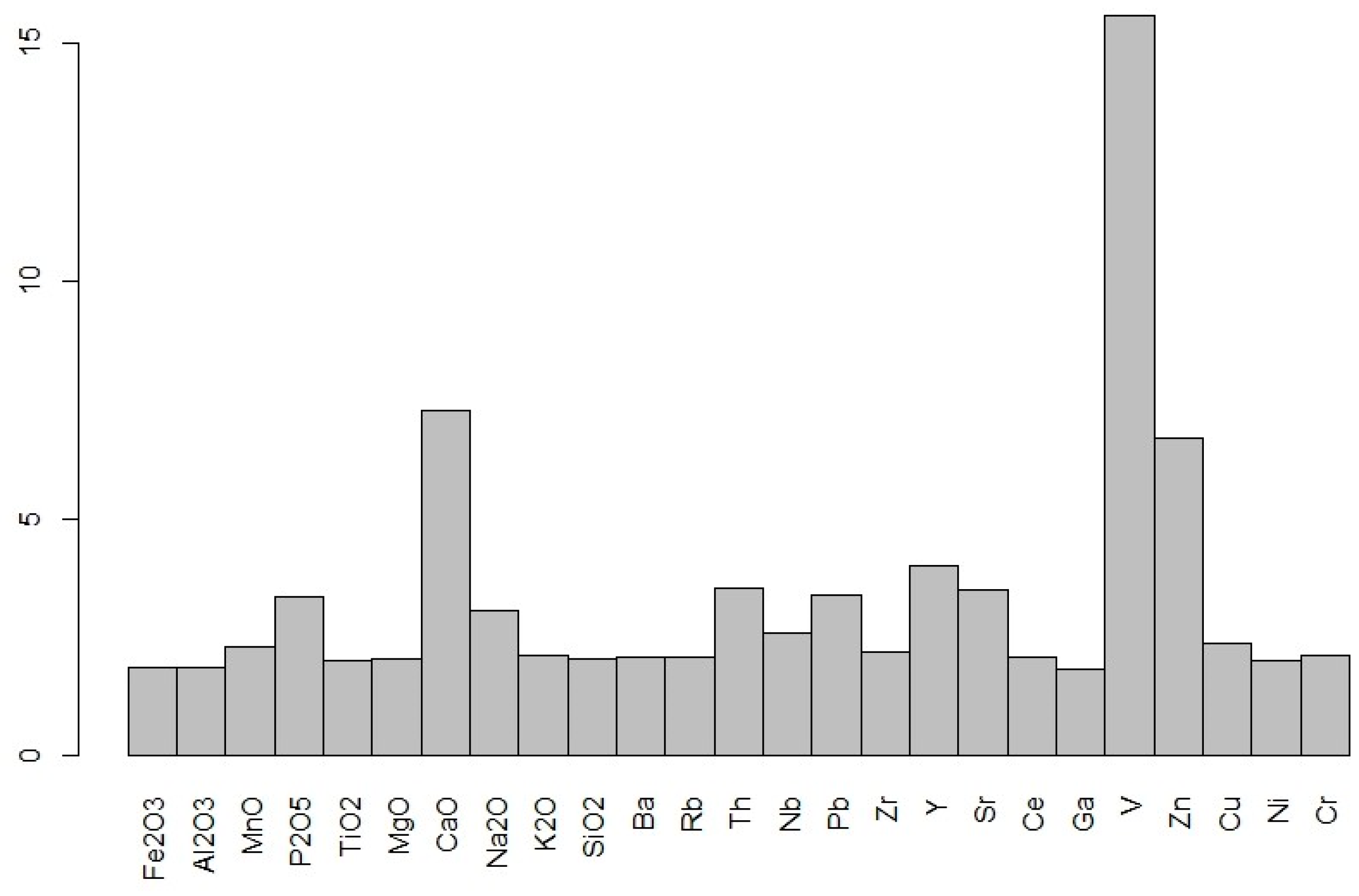 Heritage 08 00065 g005