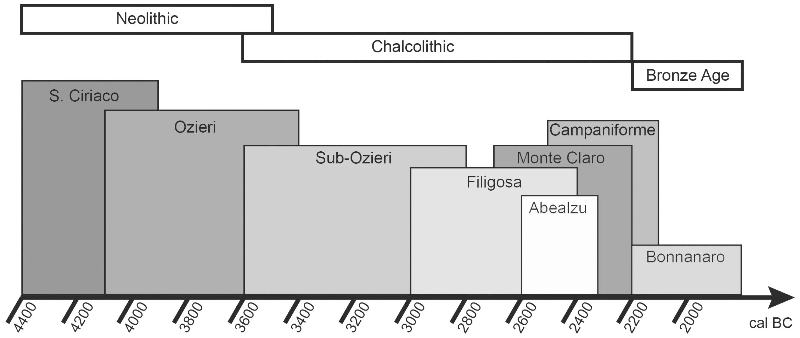 Heritage 08 00068 g002