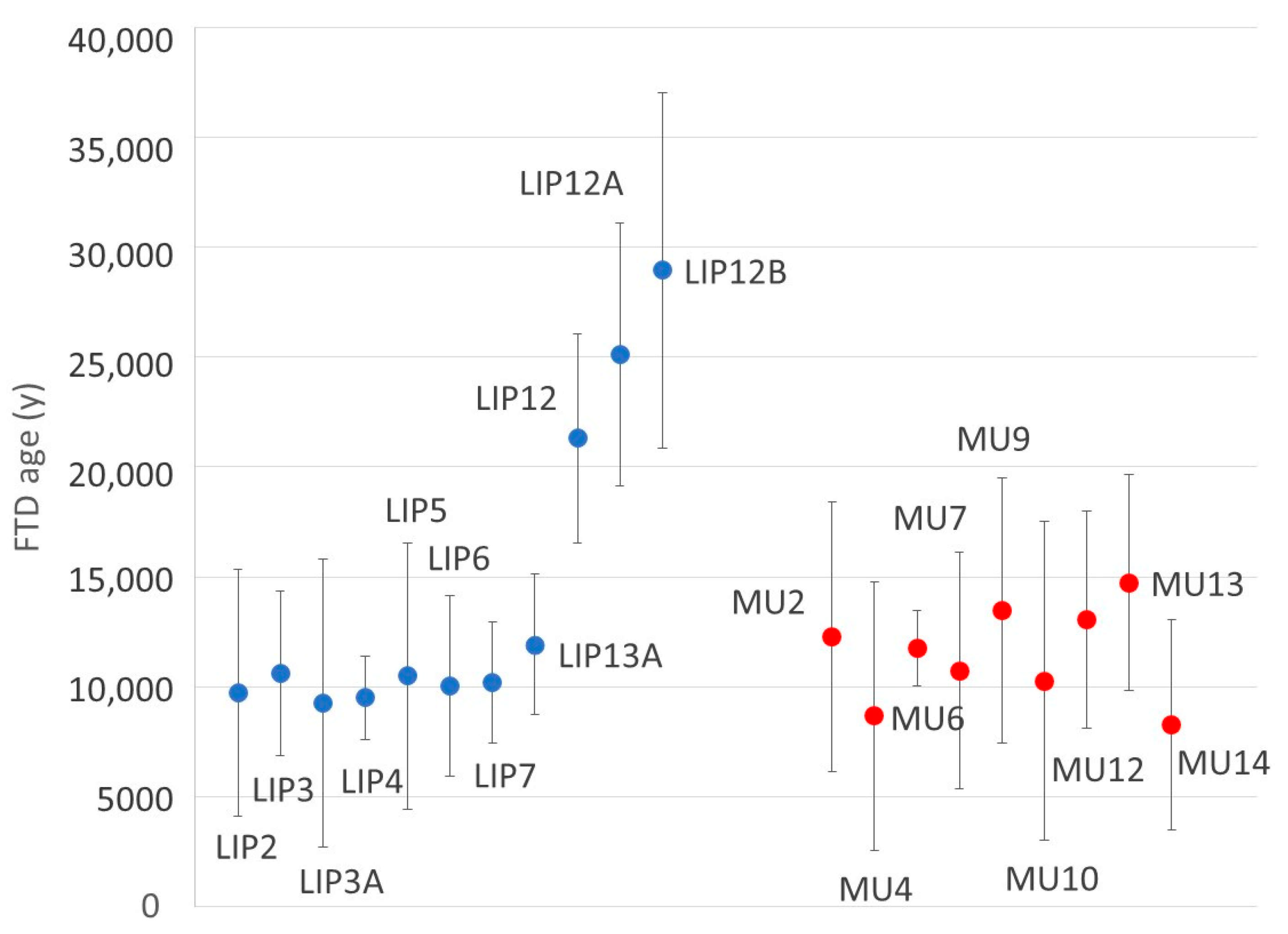 Heritage 08 00069 g005