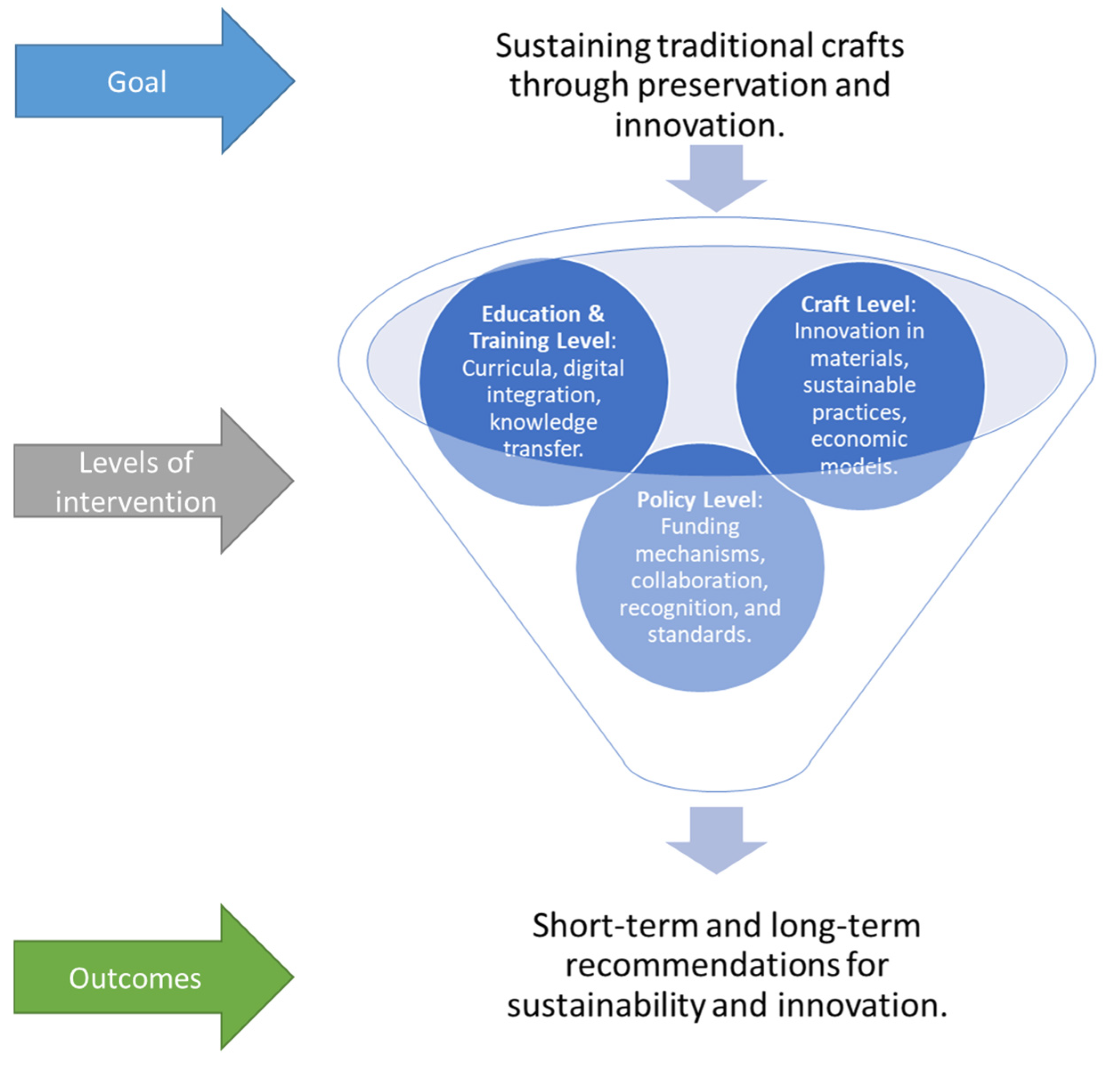 Heritage 08 00070 g002 Heritage 08 00070 g002