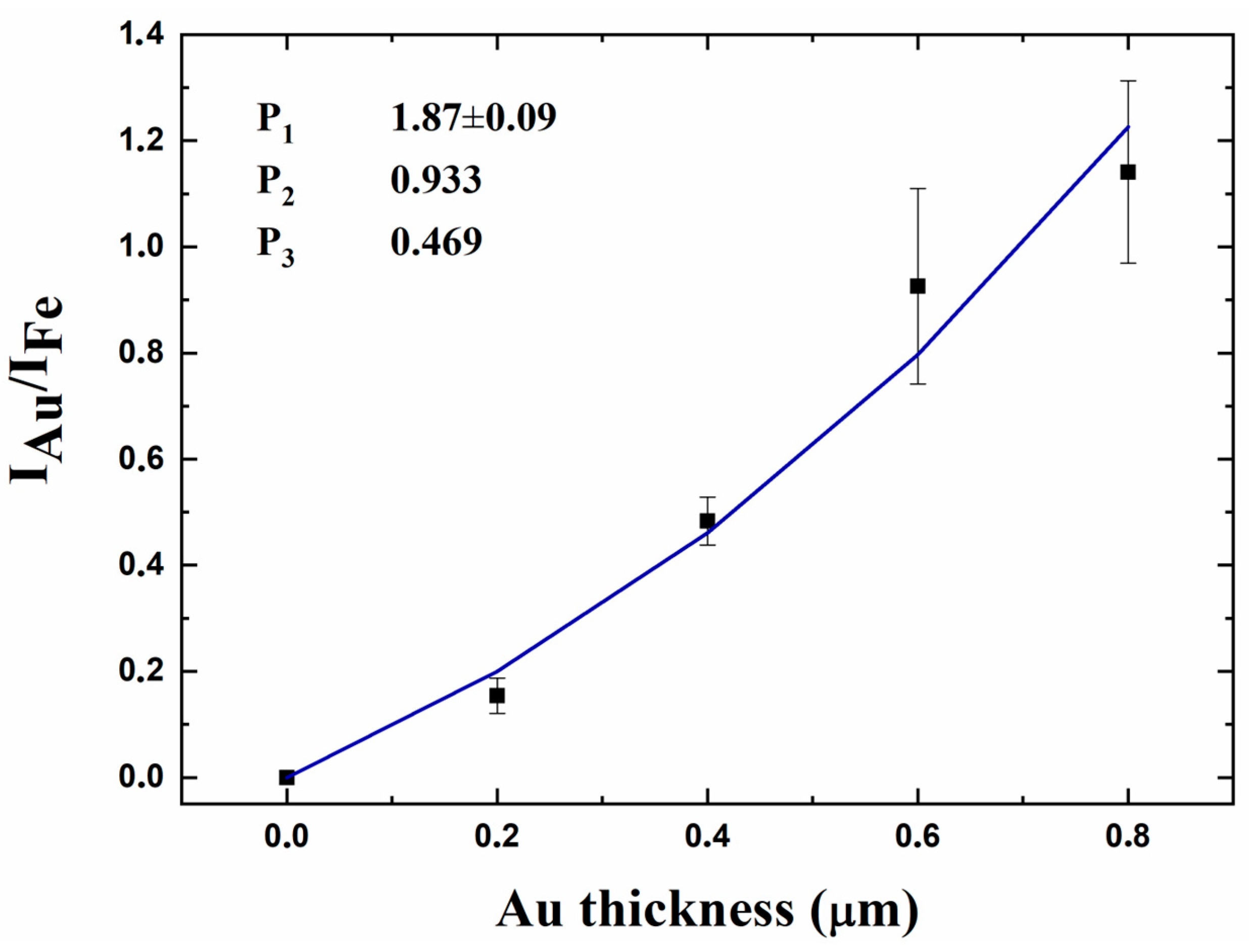 Heritage 08 00072 g006