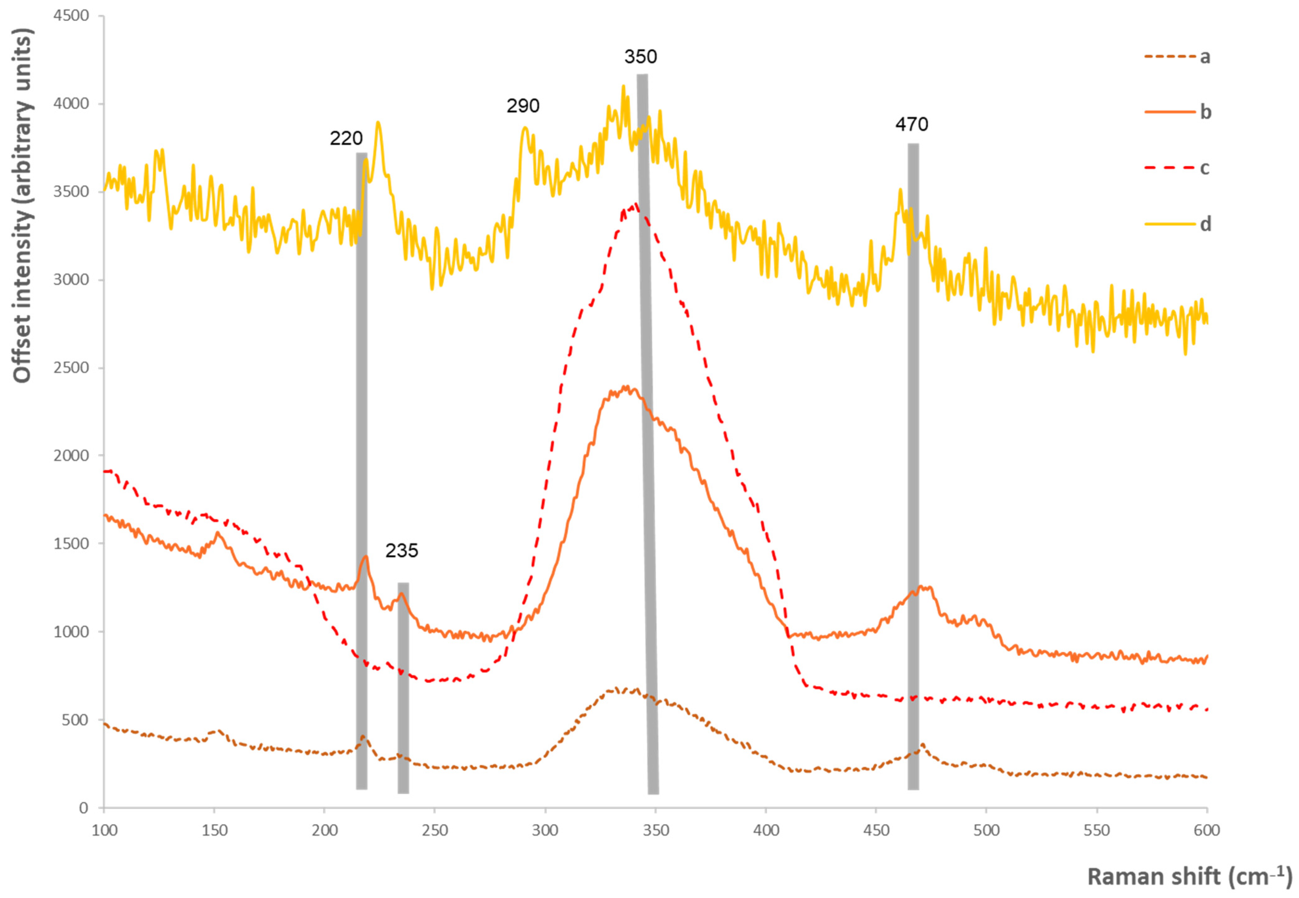 Heritage 08 00074 g004