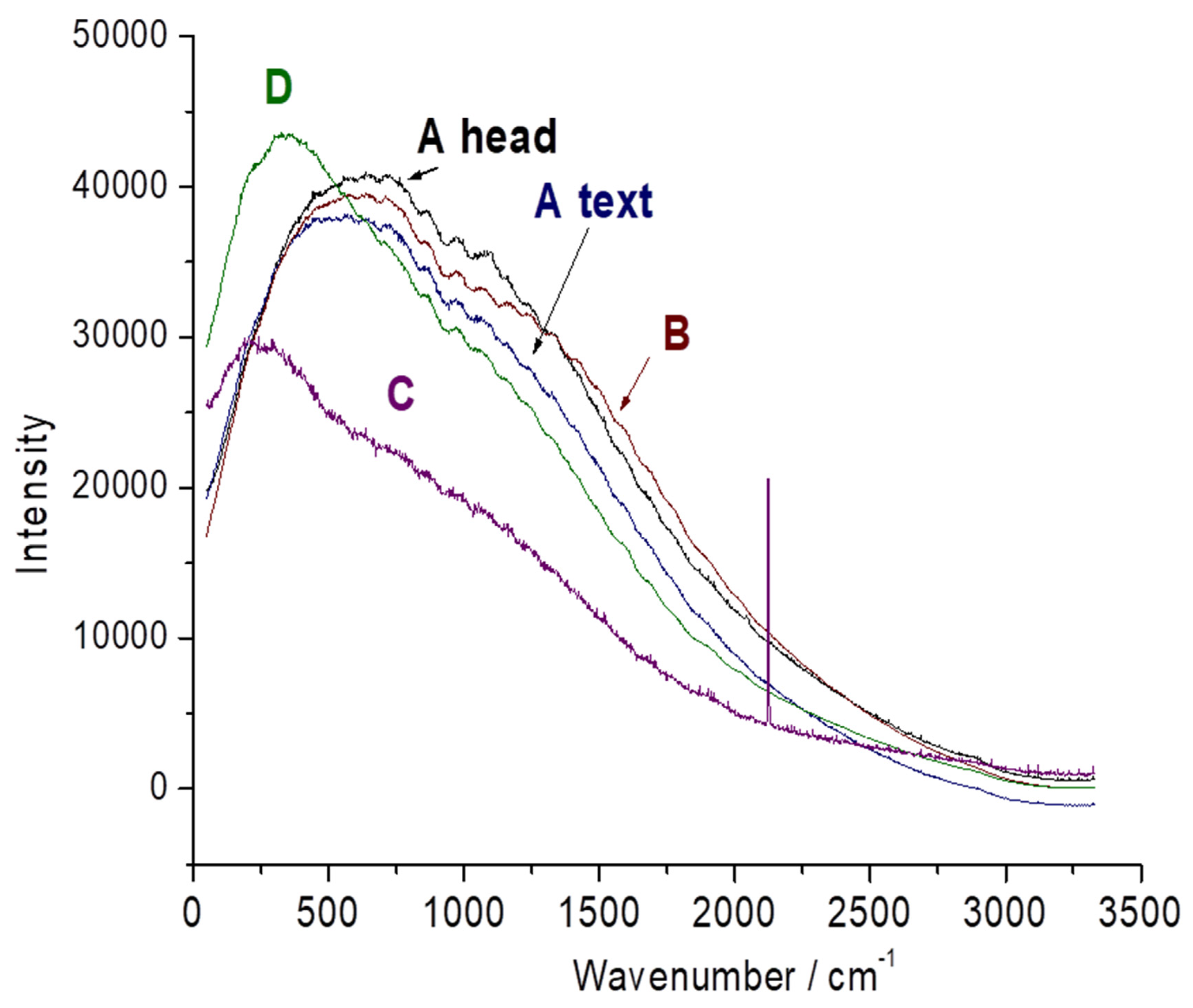 Heritage 08 00078 g003