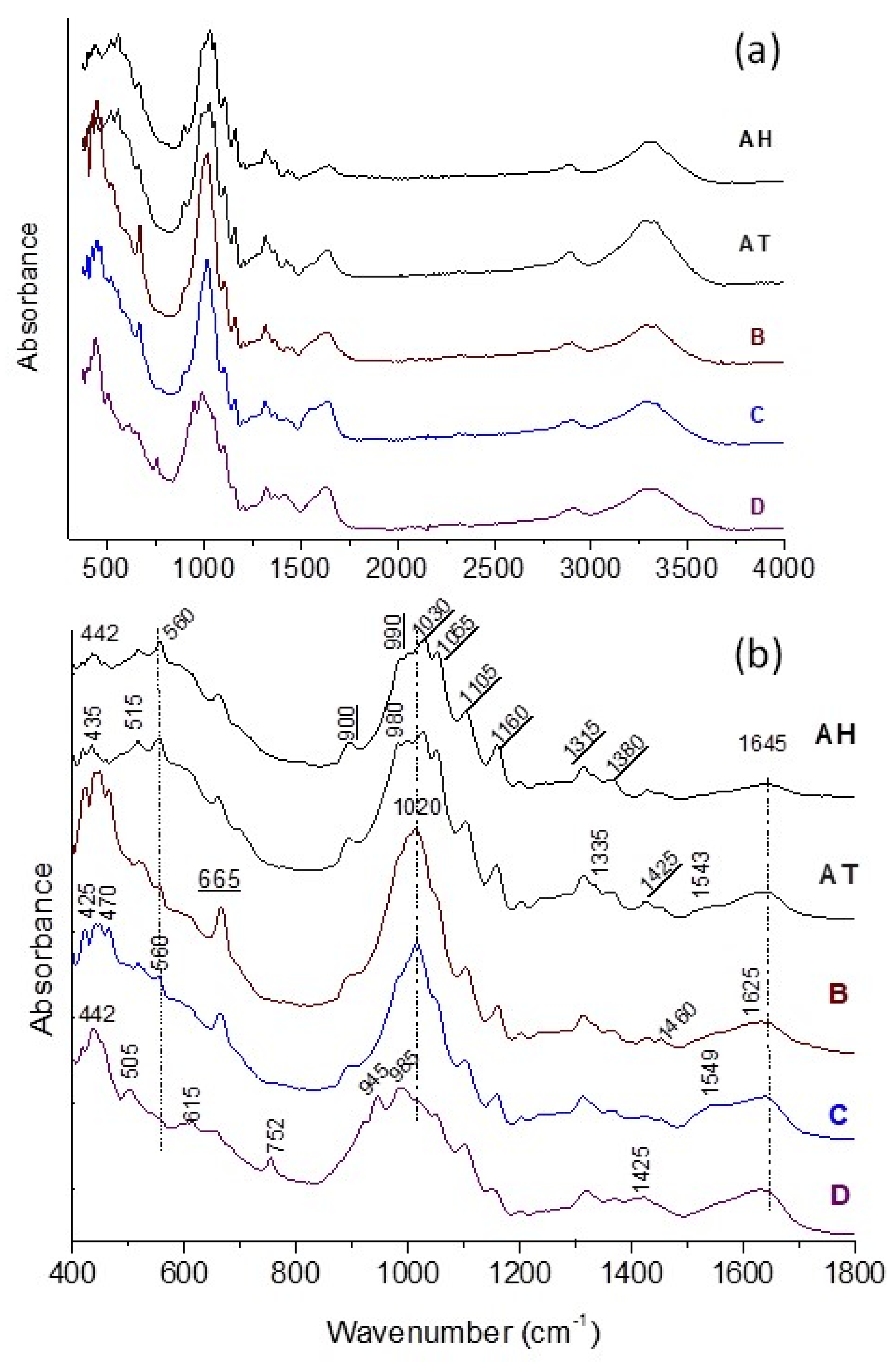 Heritage 08 00078 g004