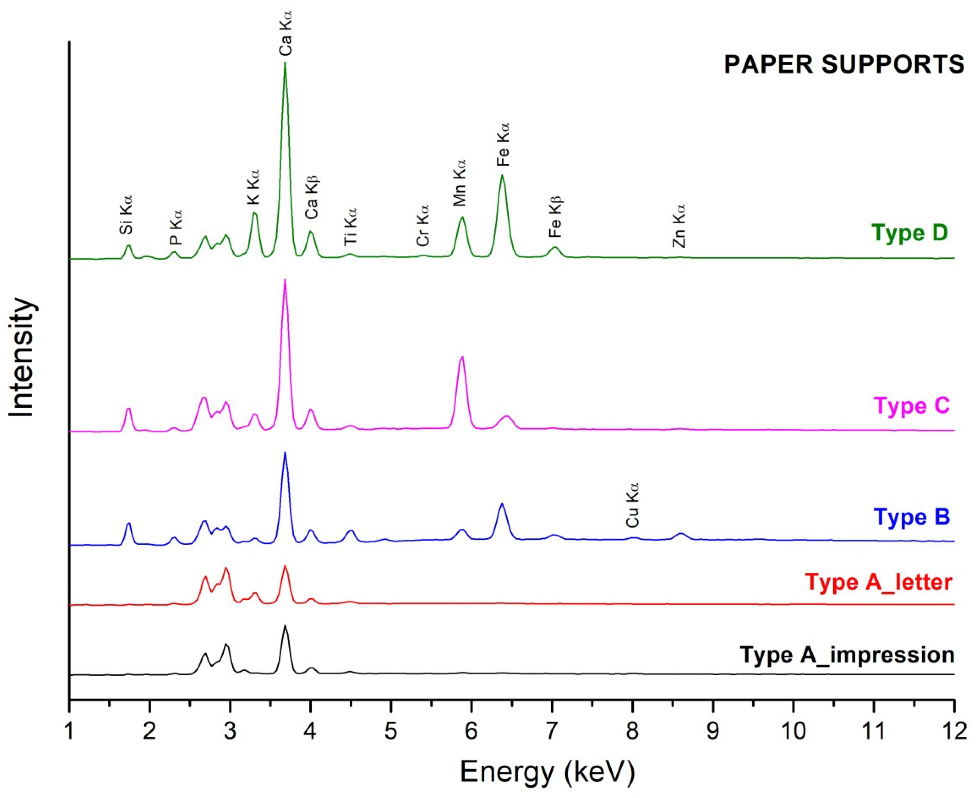 Heritage 08 00078 g005