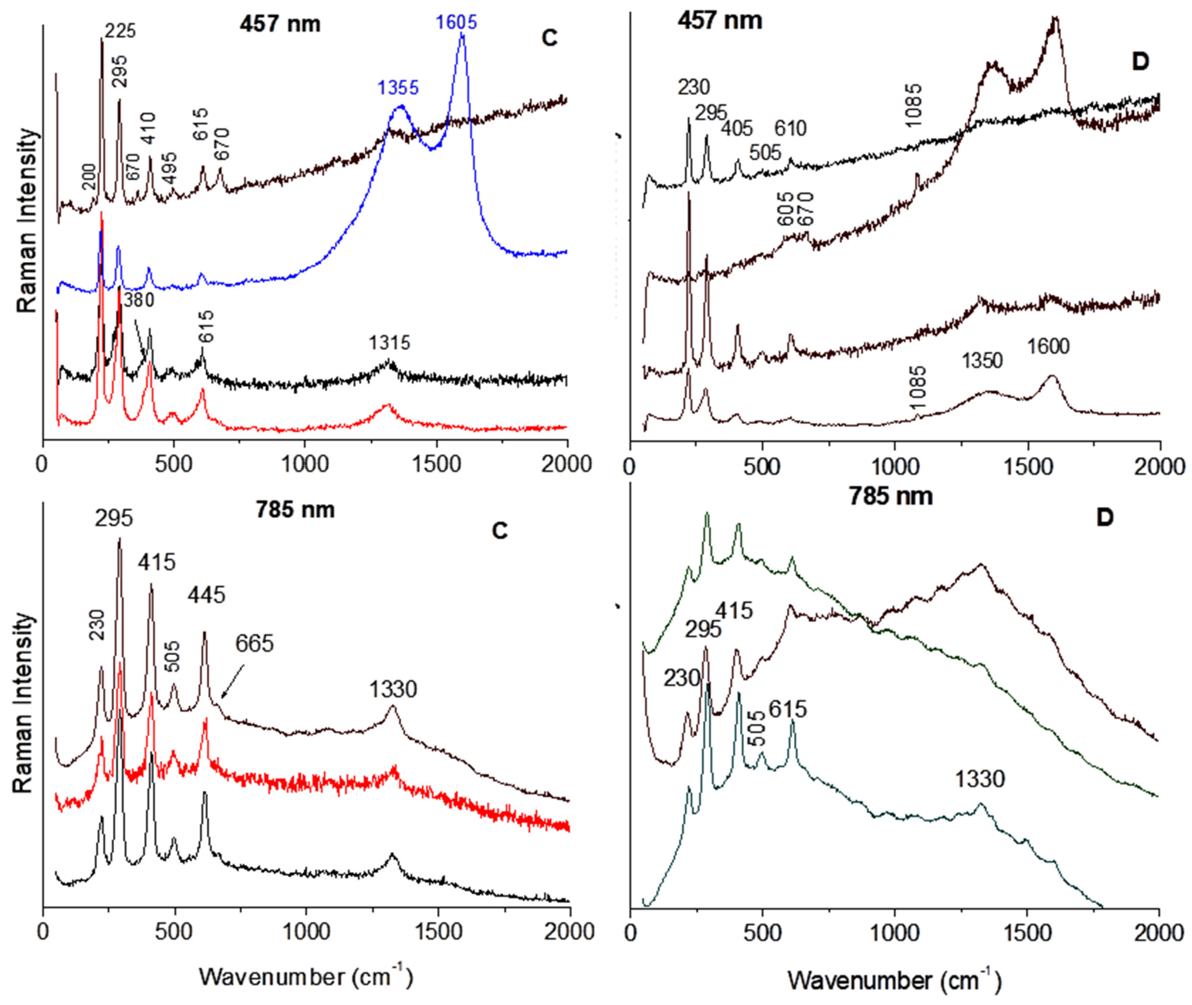 Heritage 08 00078 g006