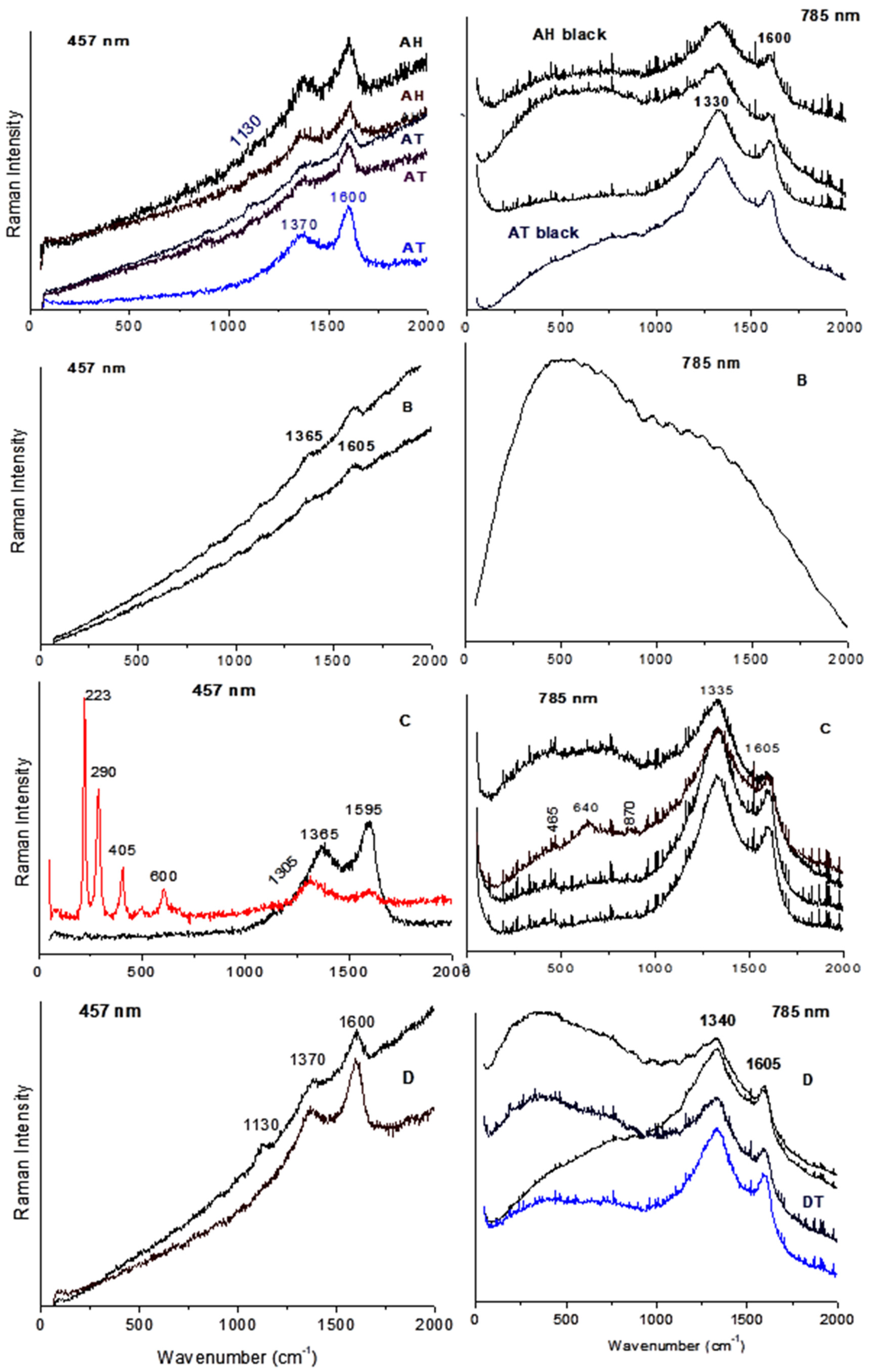 Heritage 08 00078 g008