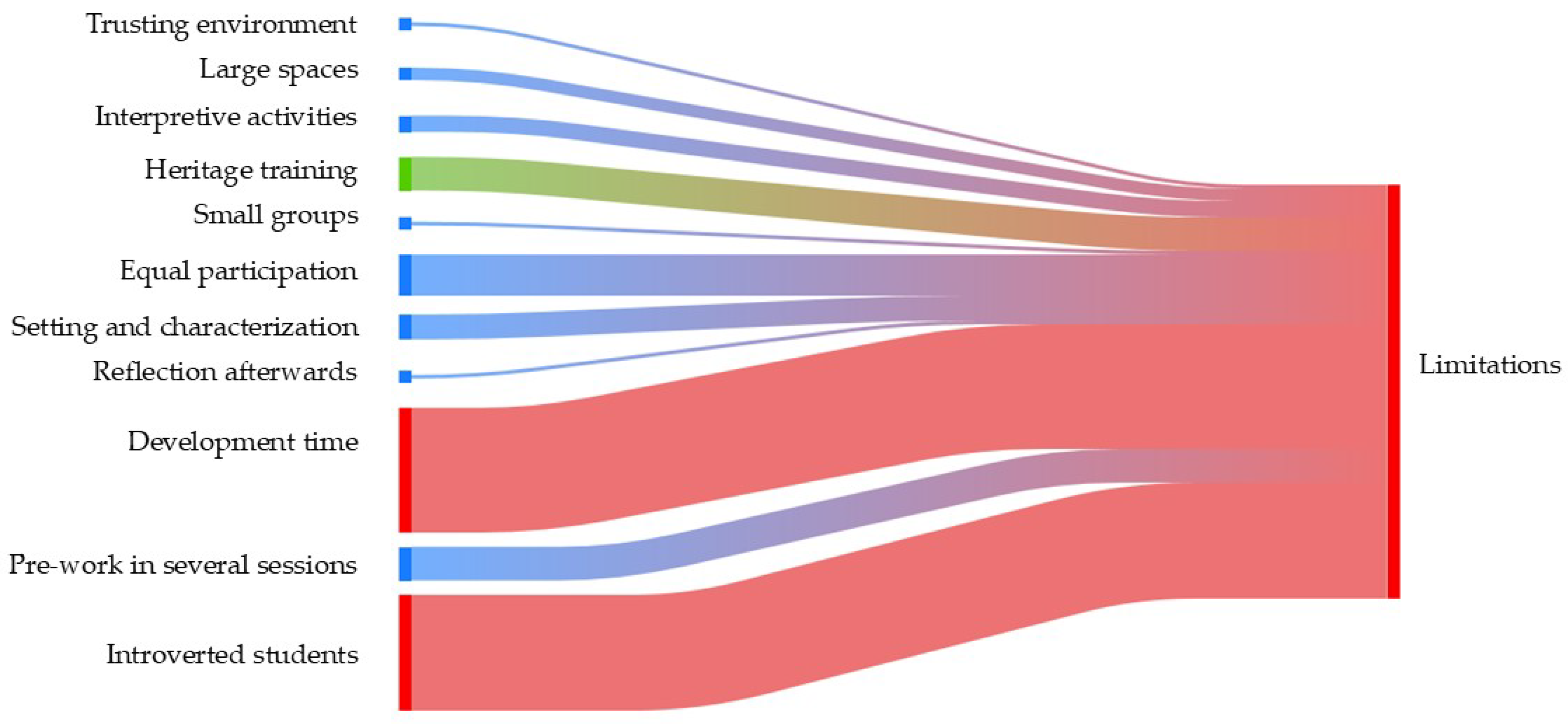 Heritage 08 00090 g003