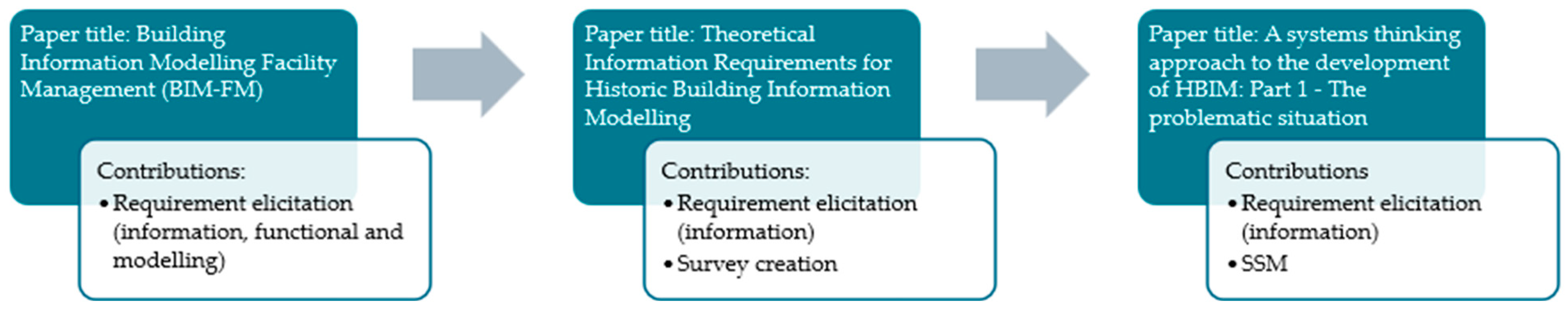 Heritage 08 00093 g002