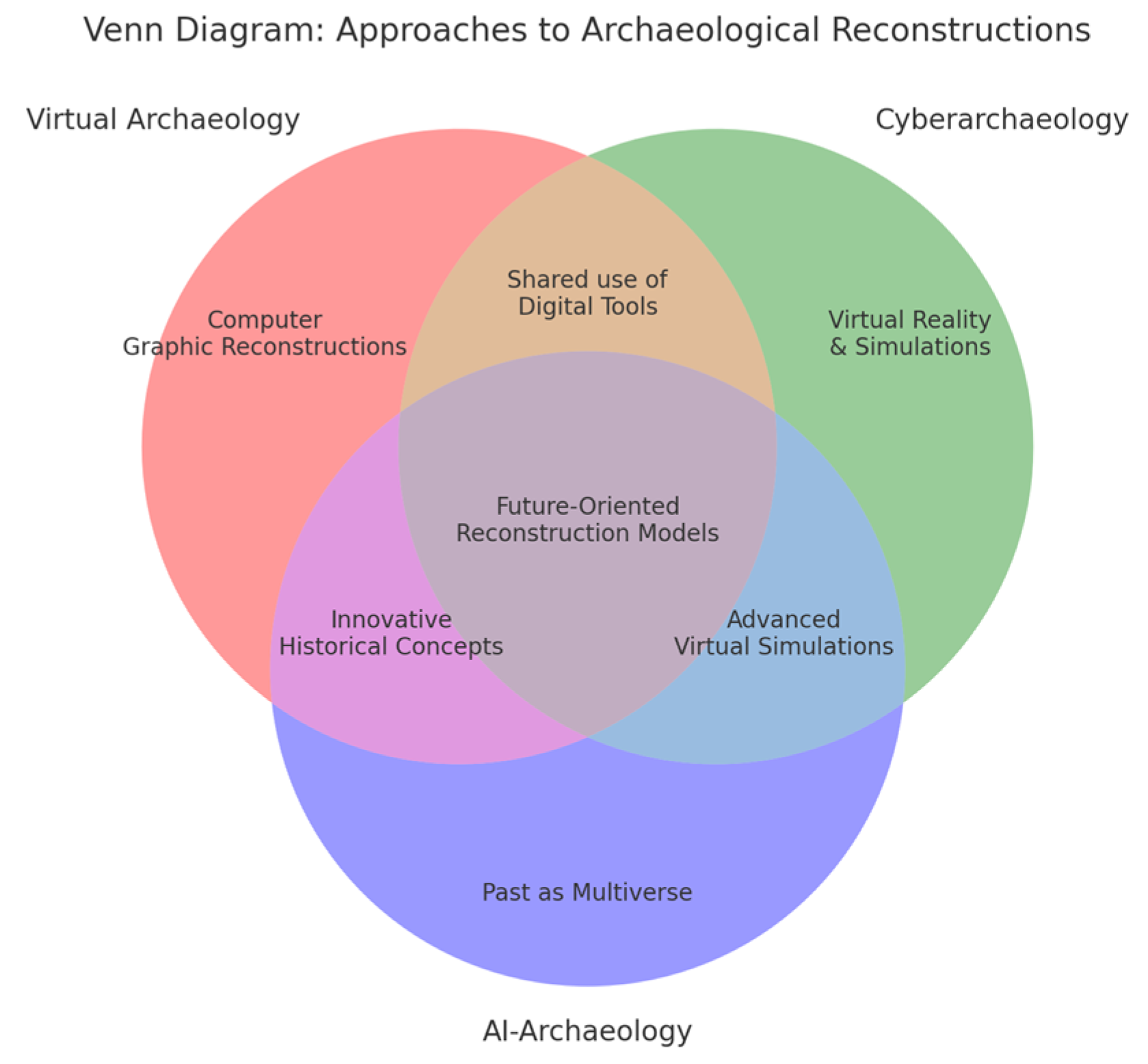 Heritage 08 00102 g001