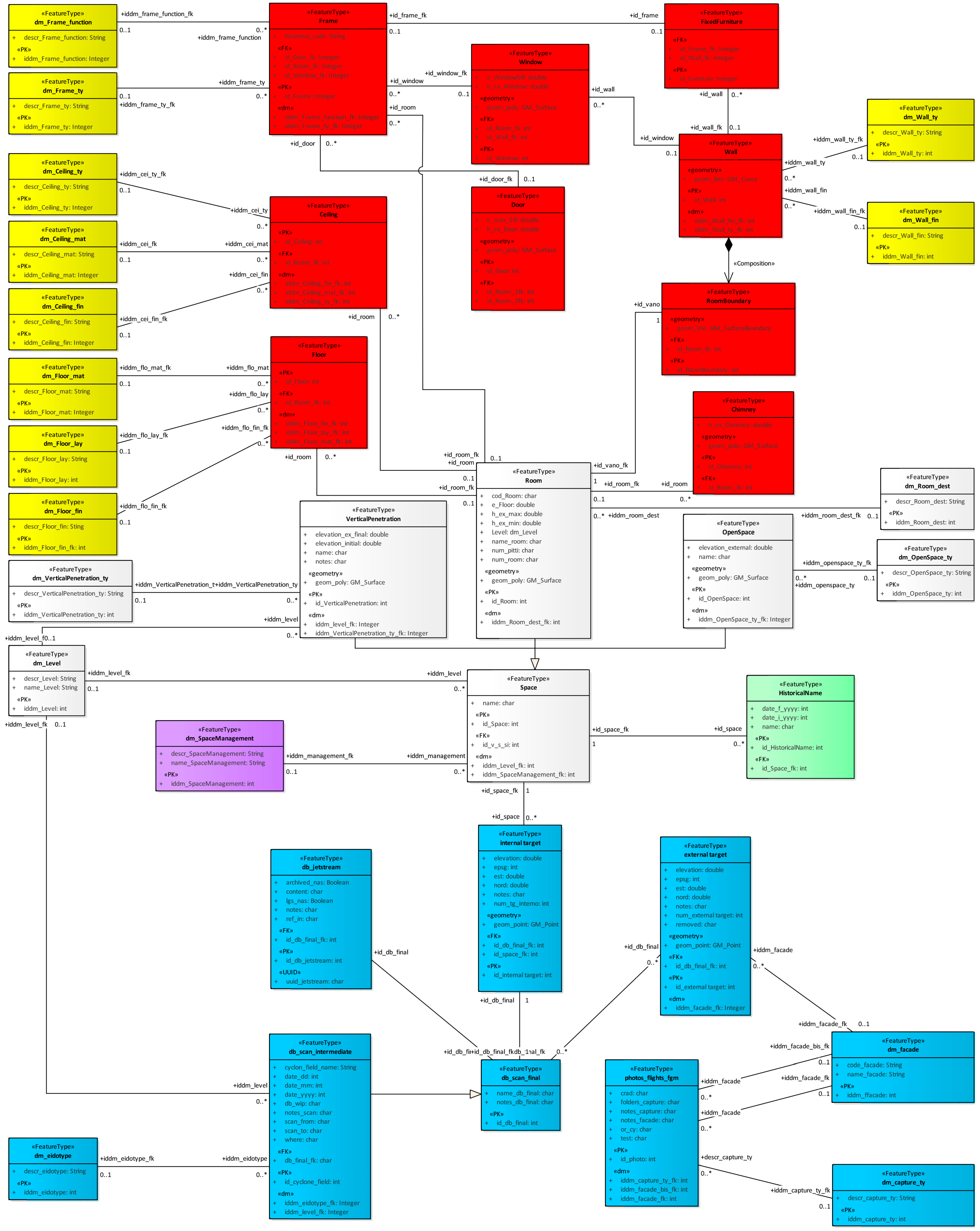 Heritage 08 00115 g003