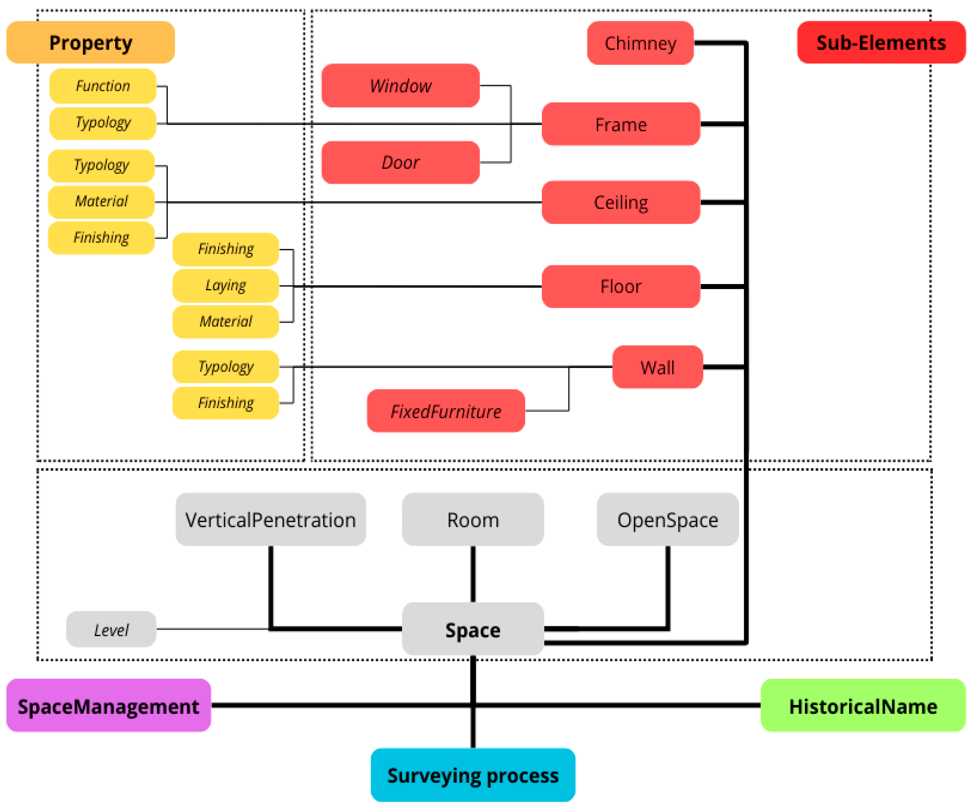 Heritage 08 00115 g004