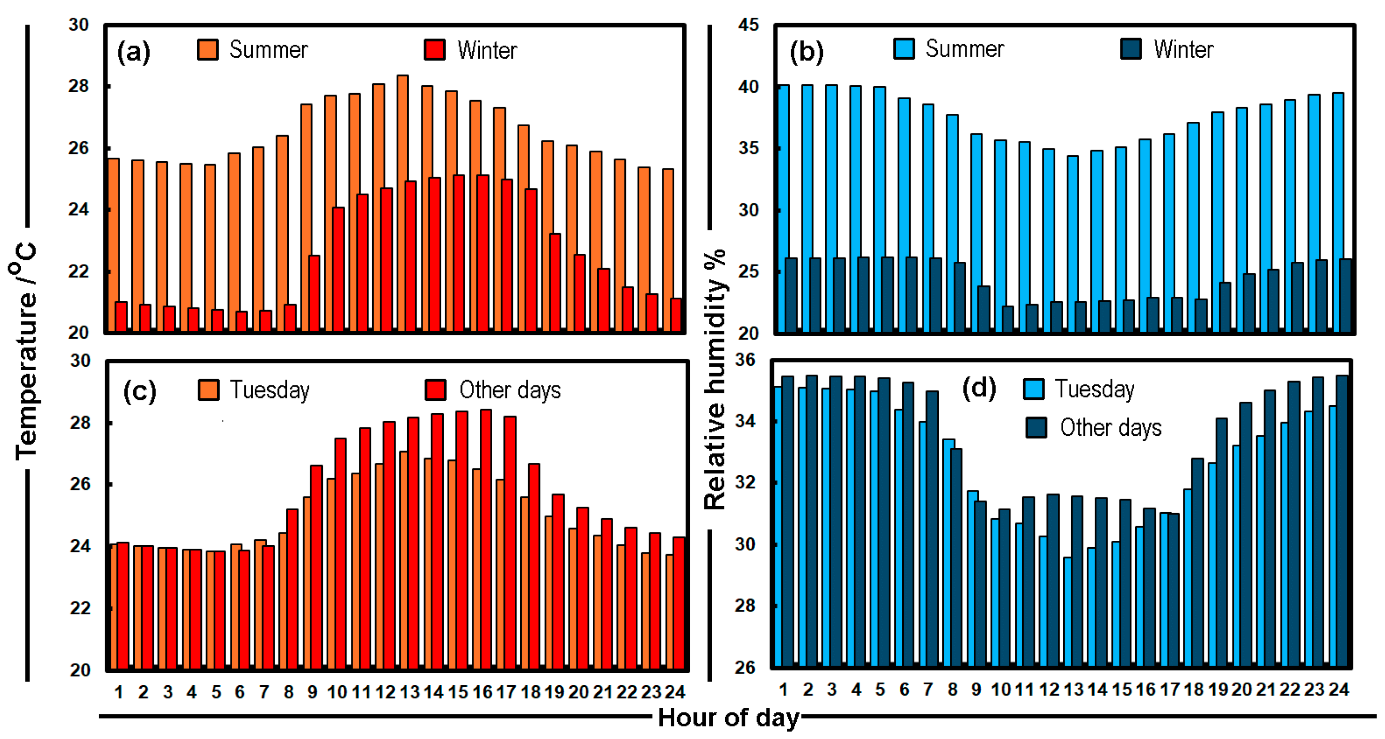 Heritage 08 00124 g005