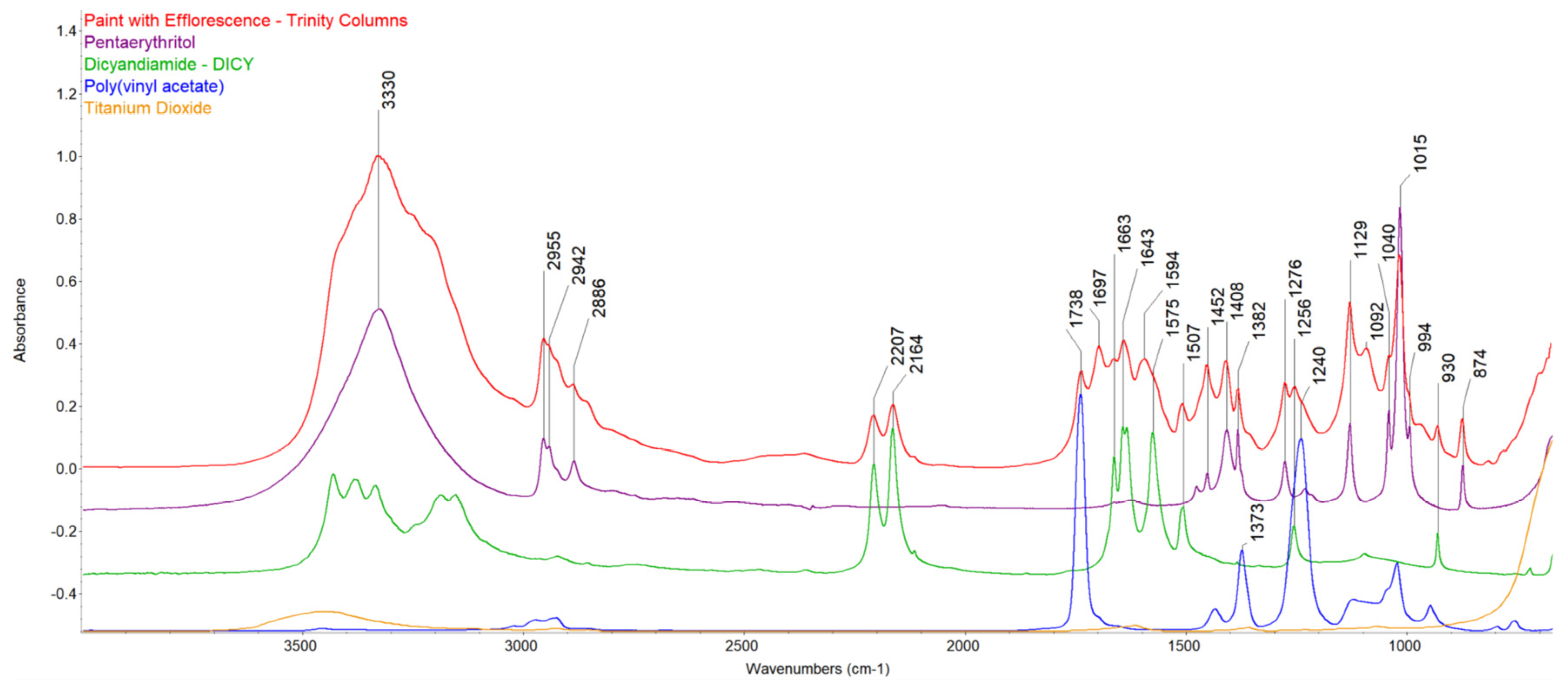 Heritage 08 00128 g007