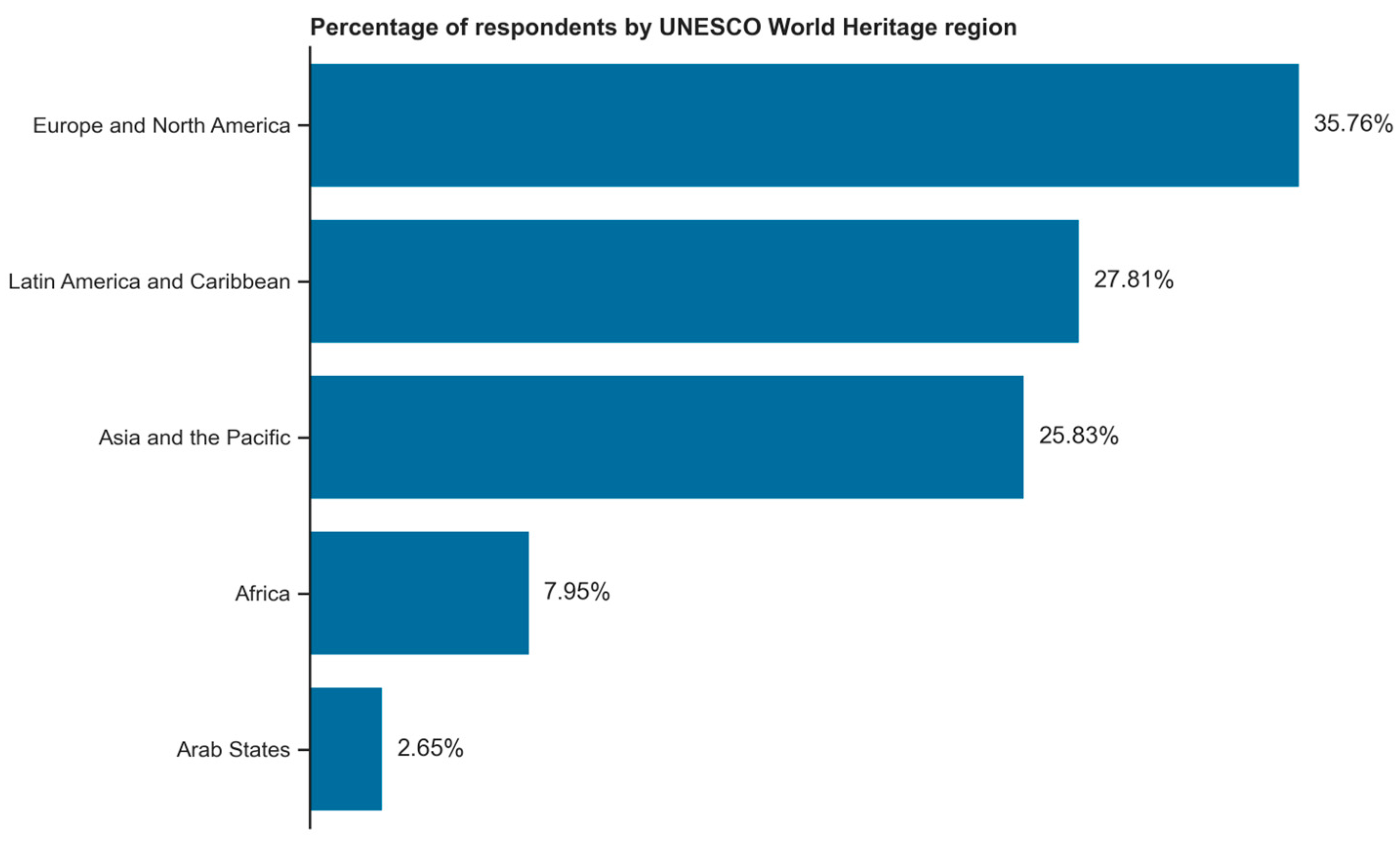 Heritage 08 00140 g003
