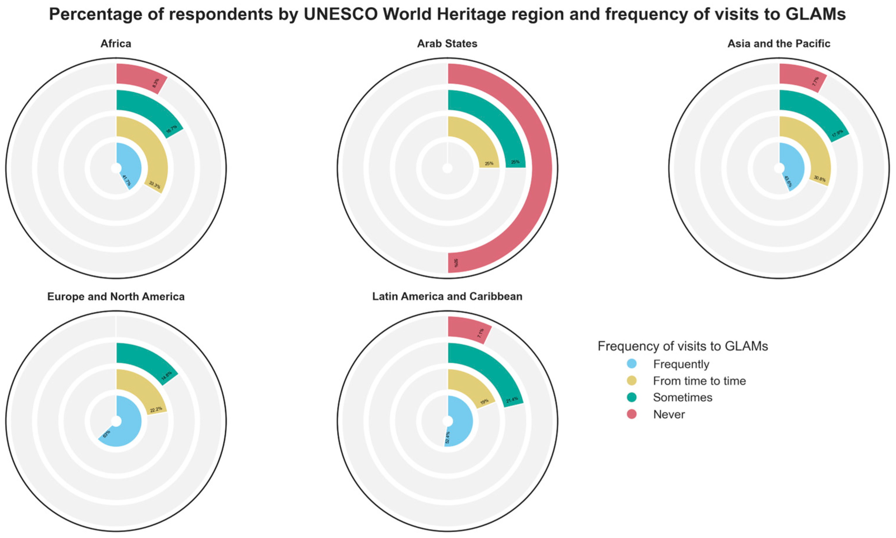 Heritage 08 00140 g005