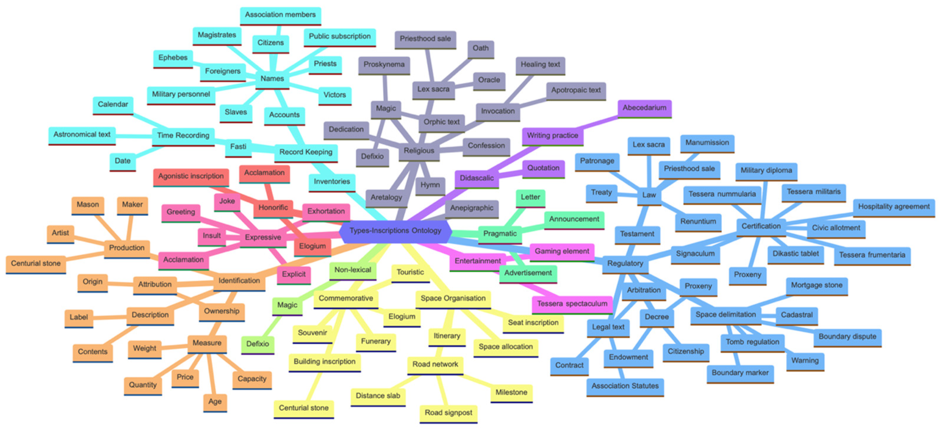 Heritage 08 00148 g001