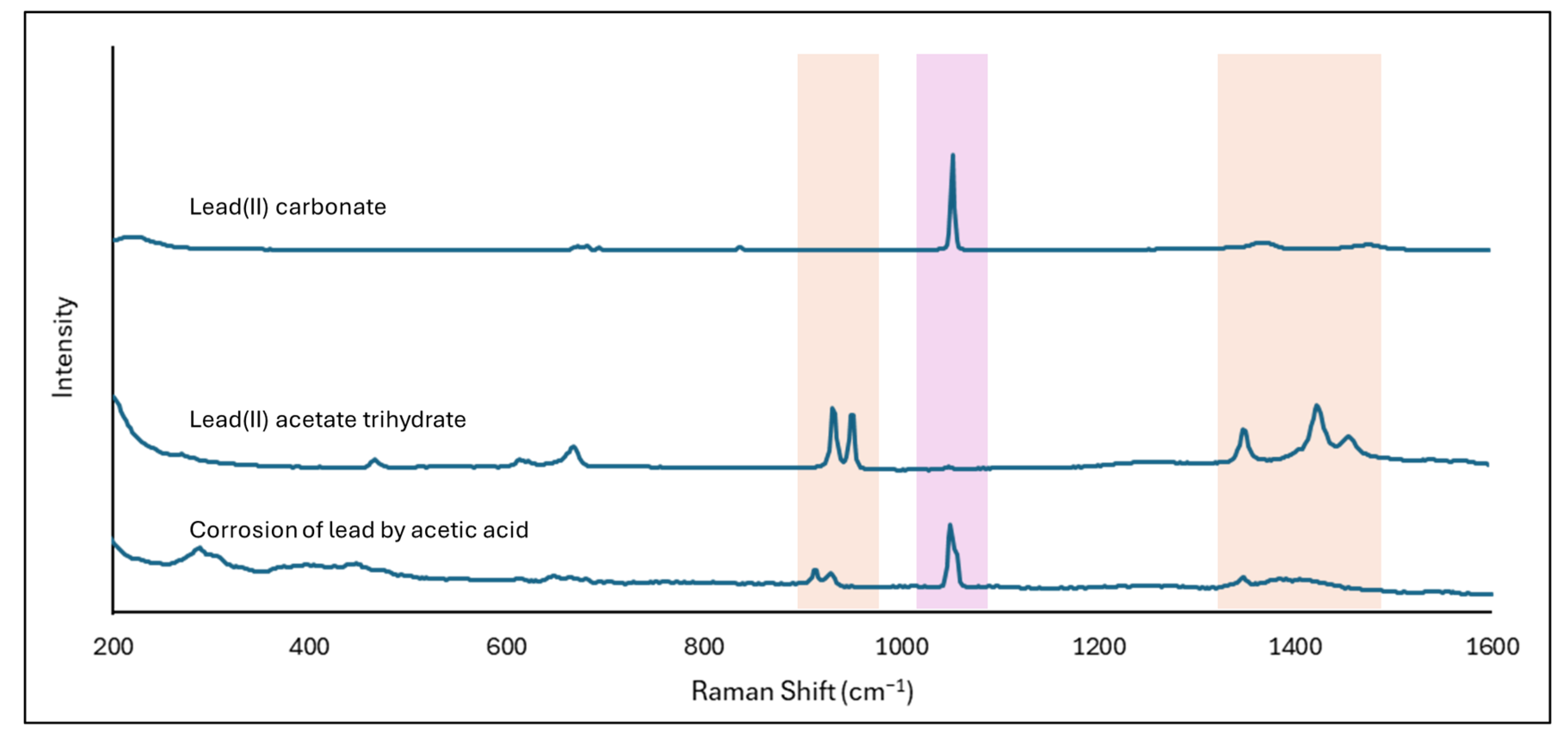 Heritage 08 00158 g004
