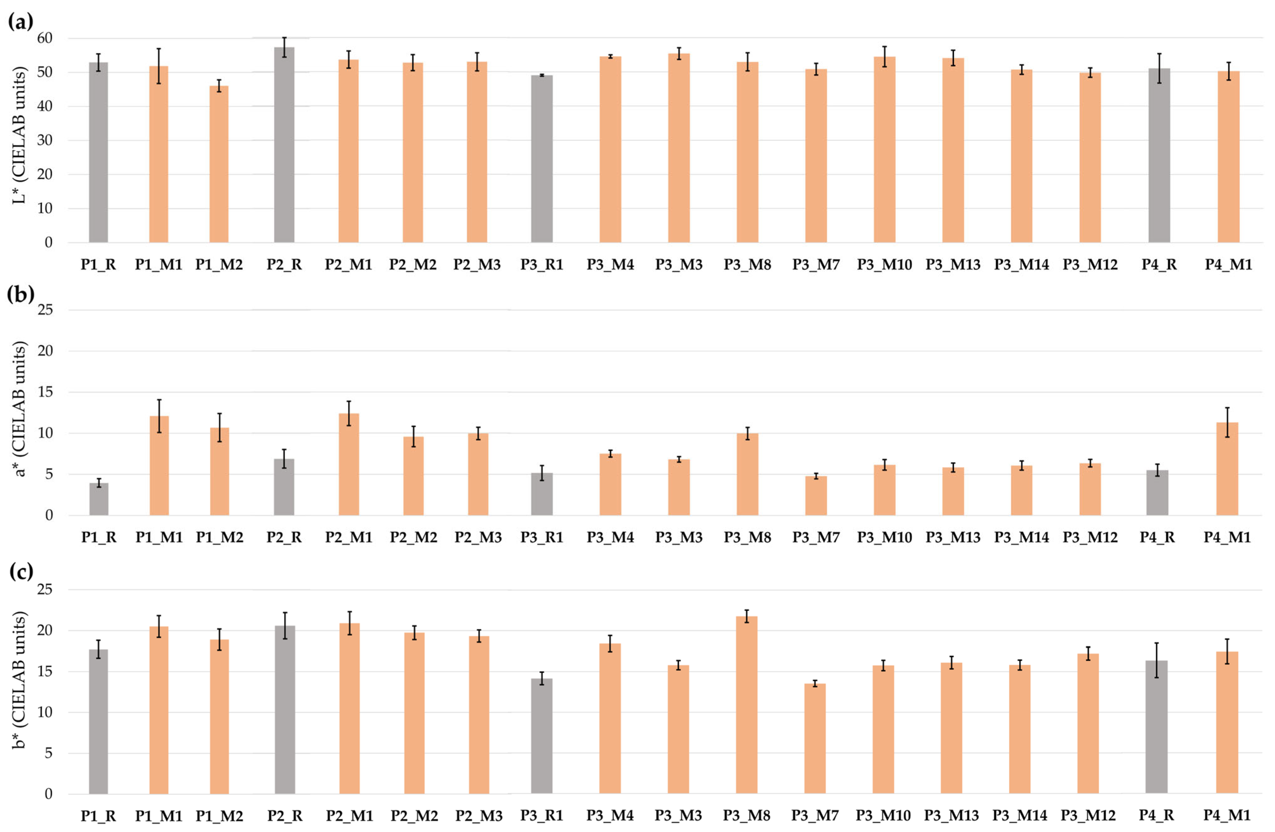 Heritage 08 00176 g003