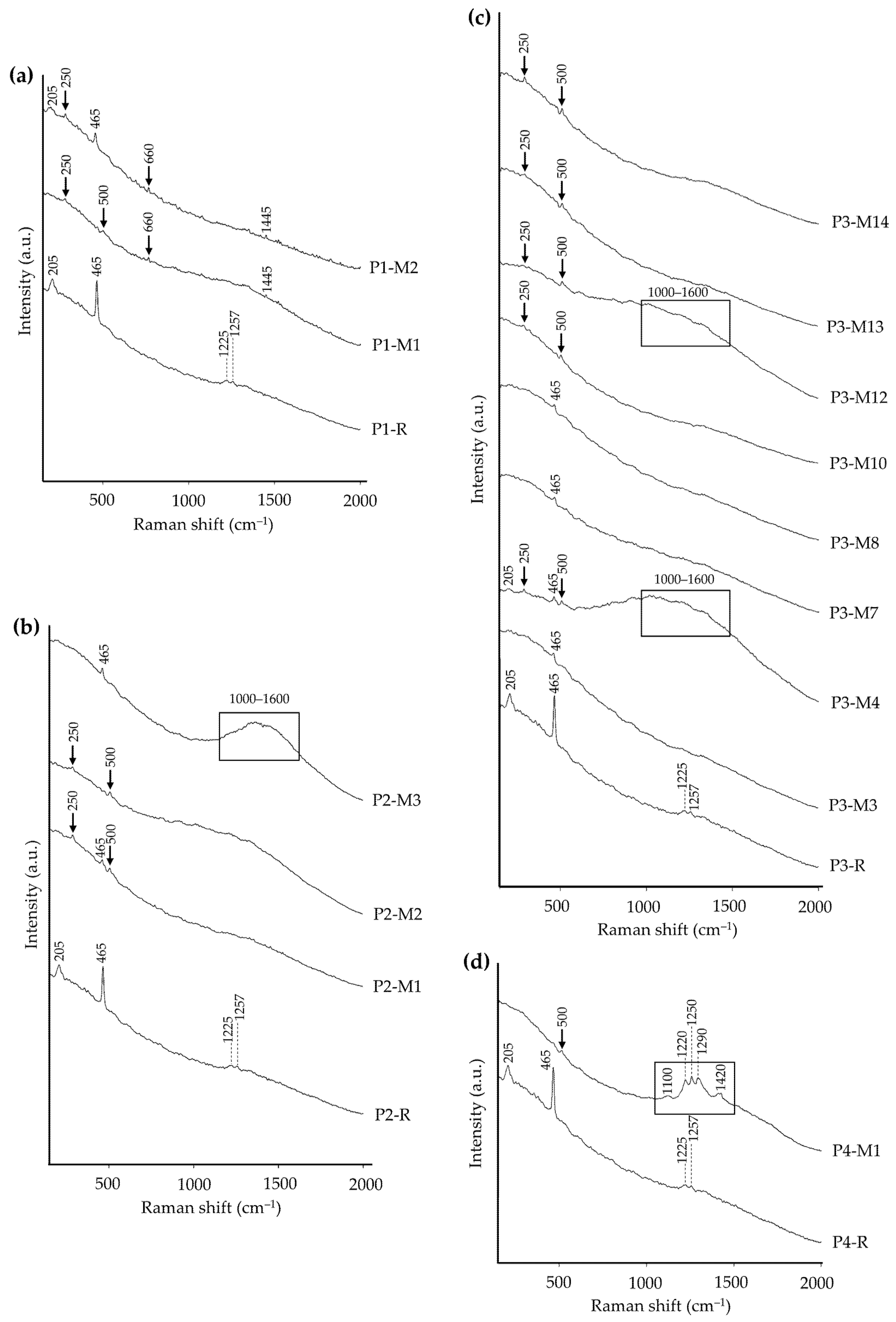 Heritage 08 00176 g004