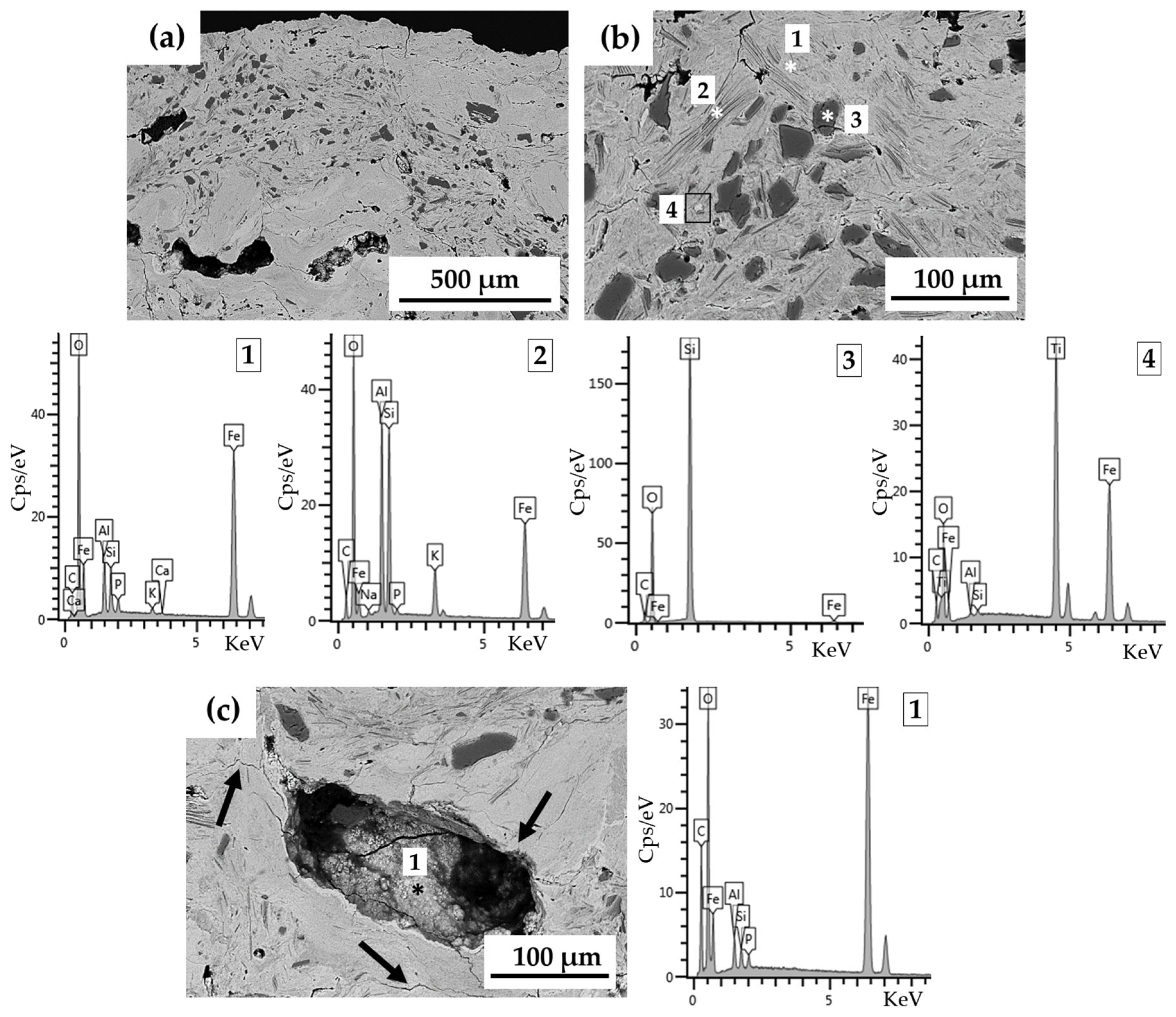 Heritage 08 00176 g006