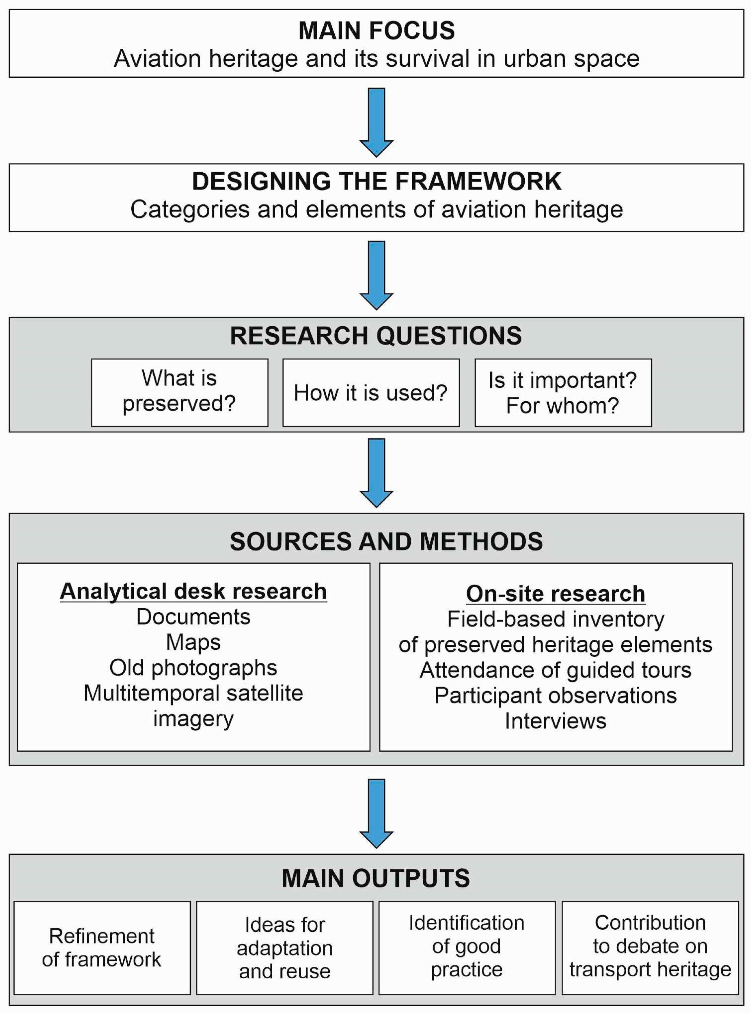 Heritage 08 00225 g001