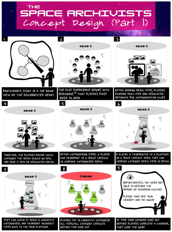 Heritage 08 00238 g0a1