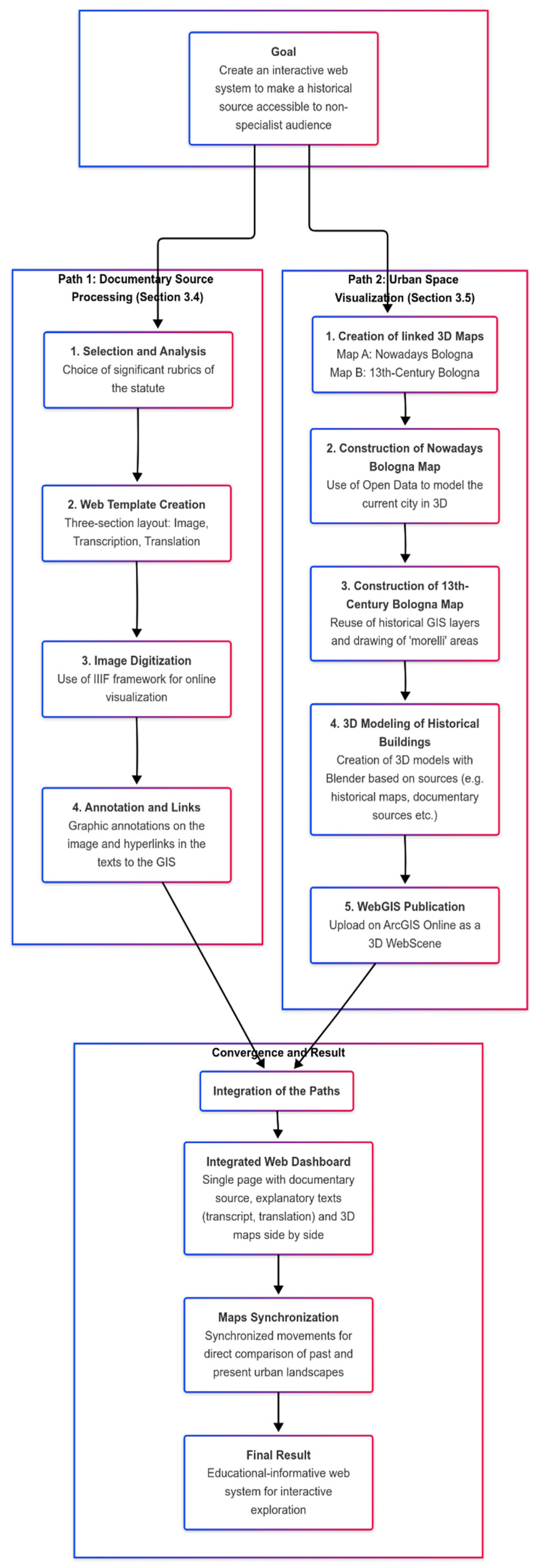 Heritage 08 00239 g002 Heritage 08 00239 g002