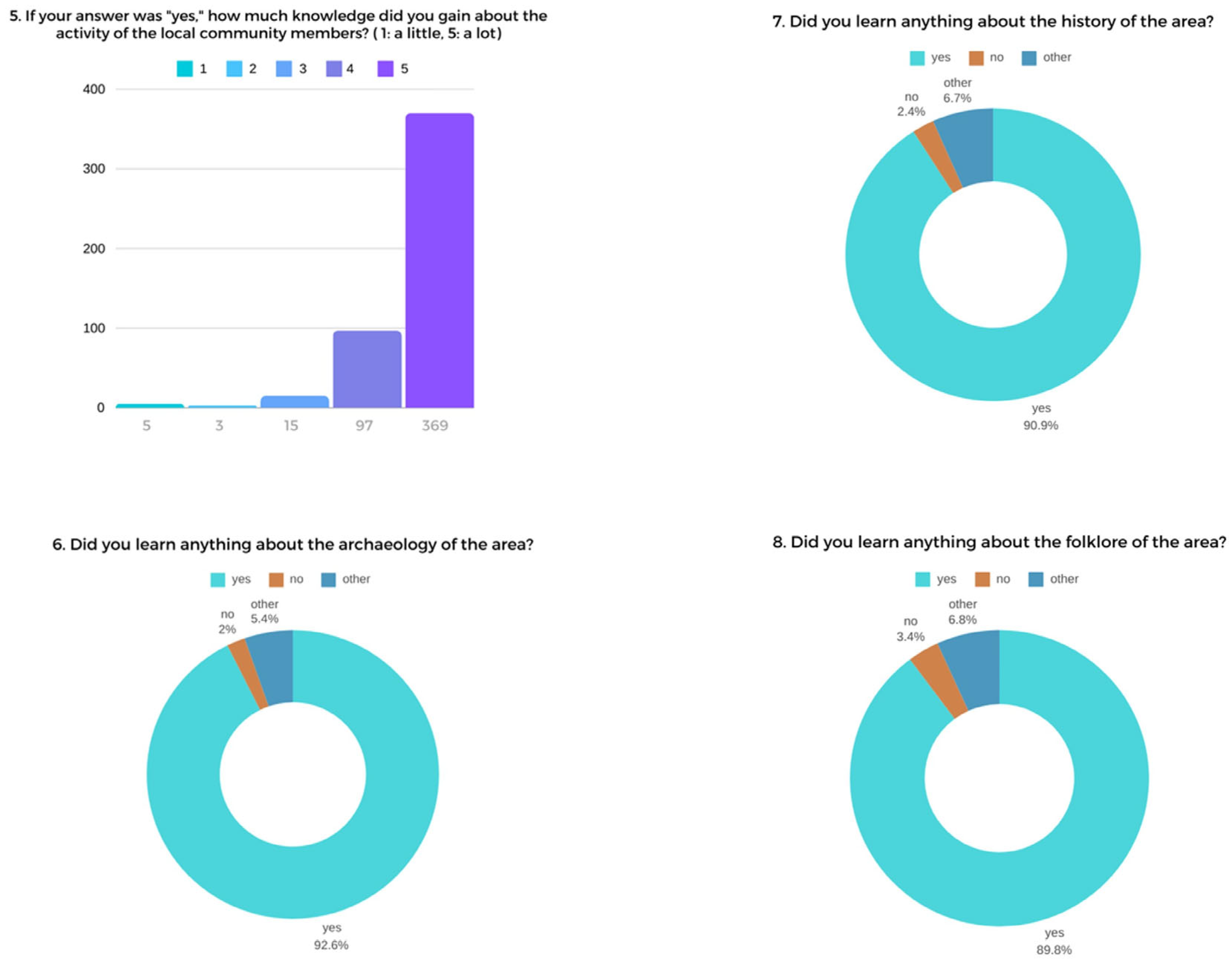 Heritage 08 00244 g028