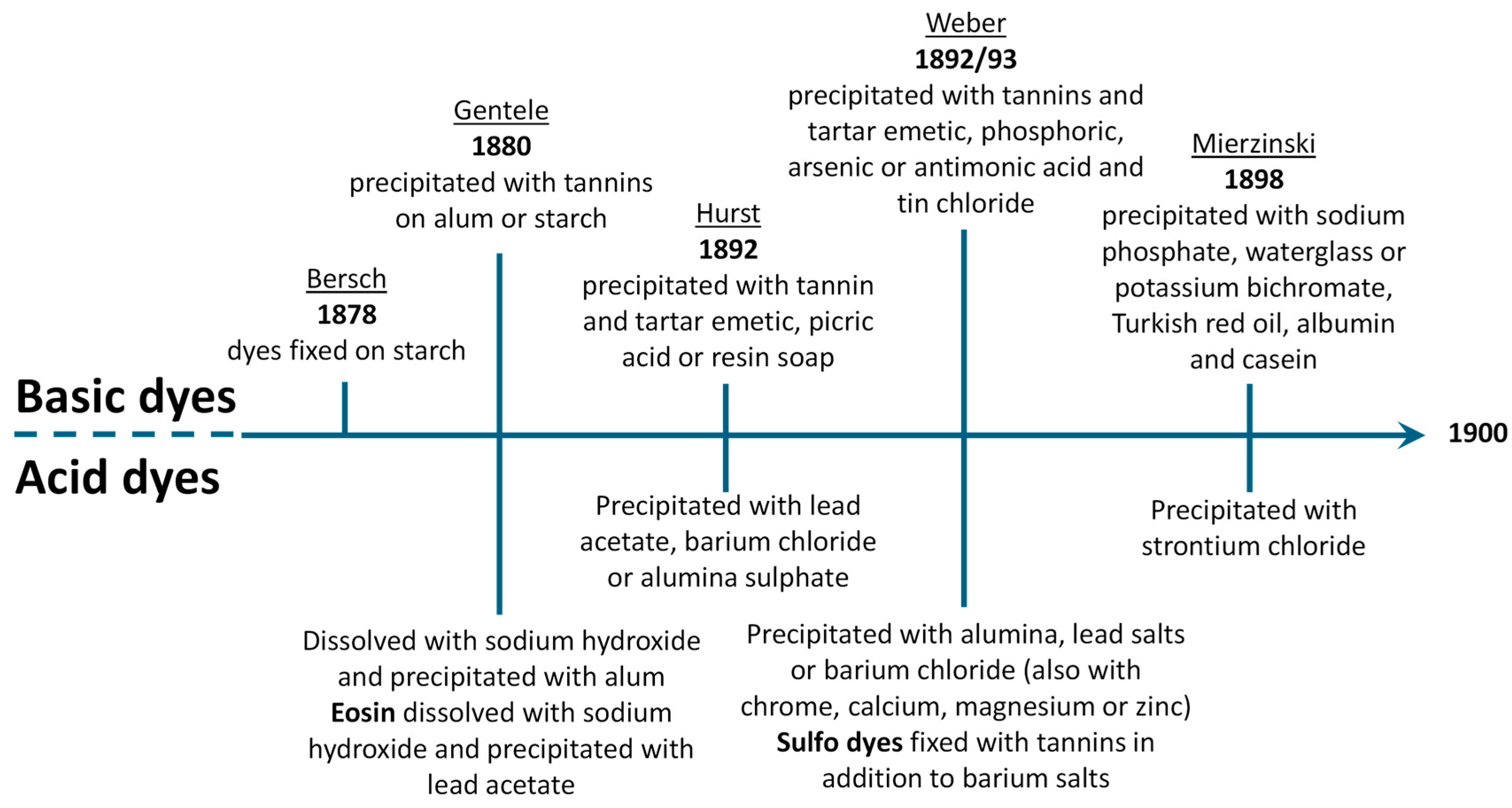 Heritage 08 00245 g001