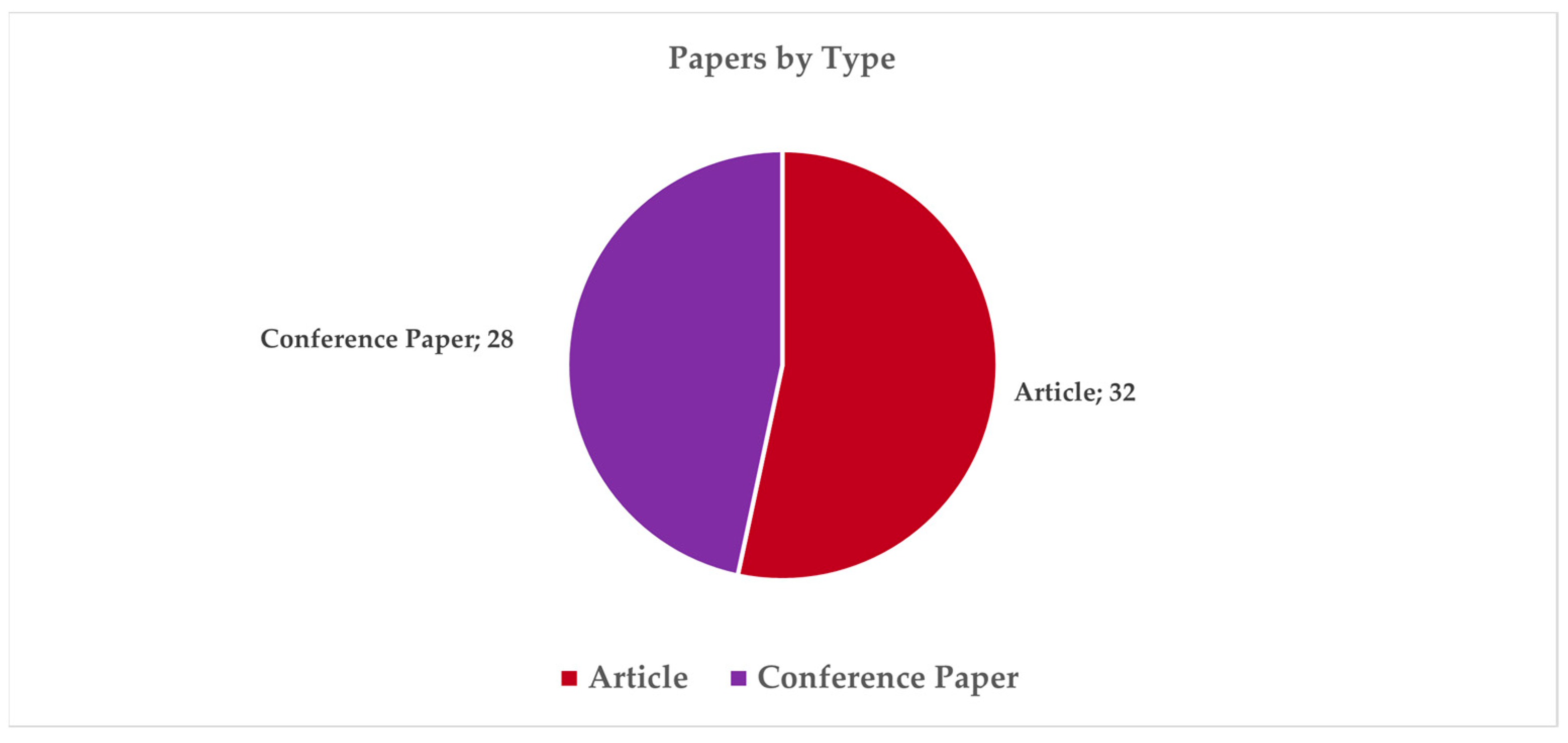 Heritage 08 00247 g002