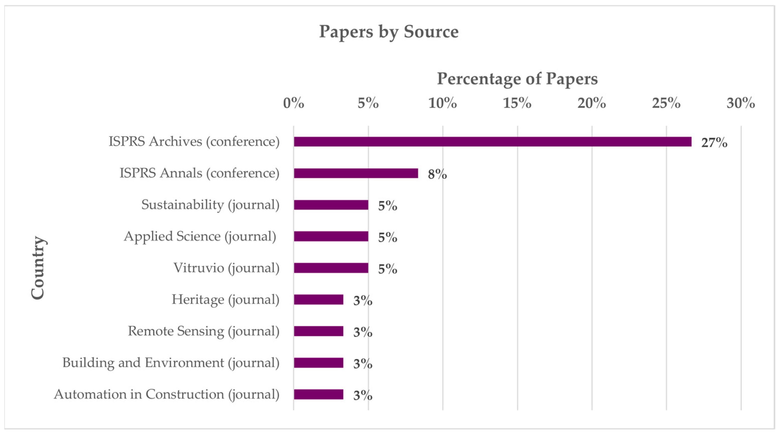 Heritage 08 00247 g003