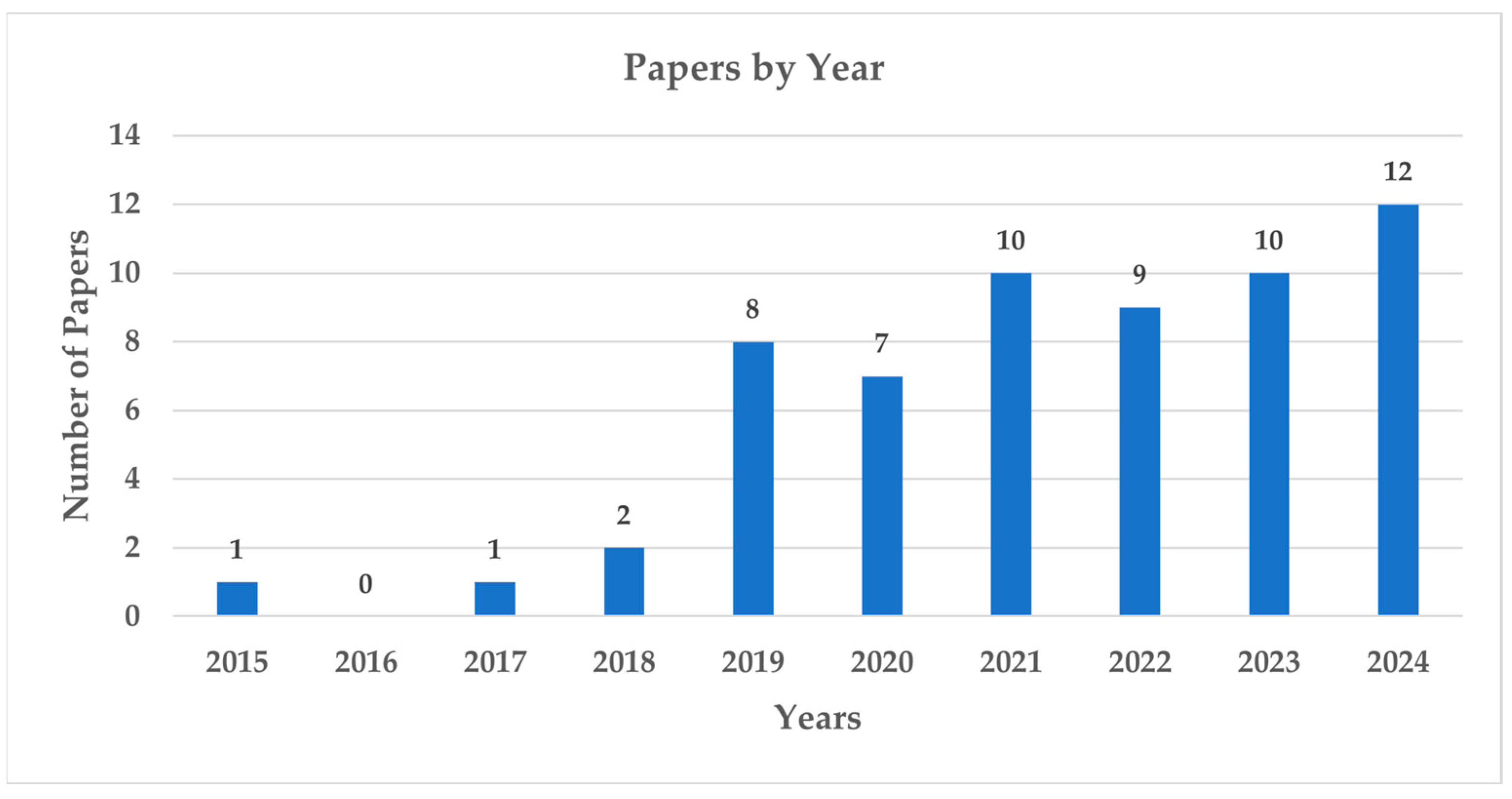 Heritage 08 00247 g004