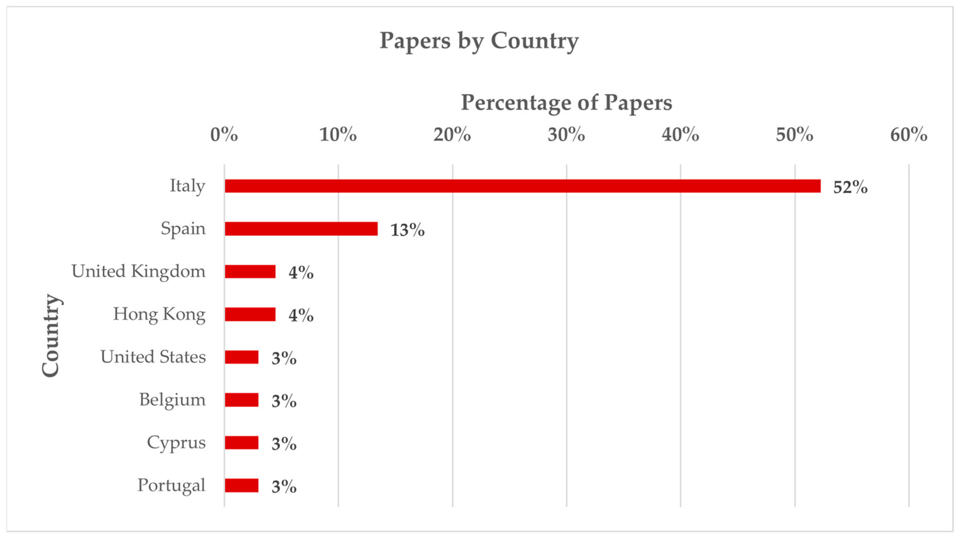 Heritage 08 00247 g005