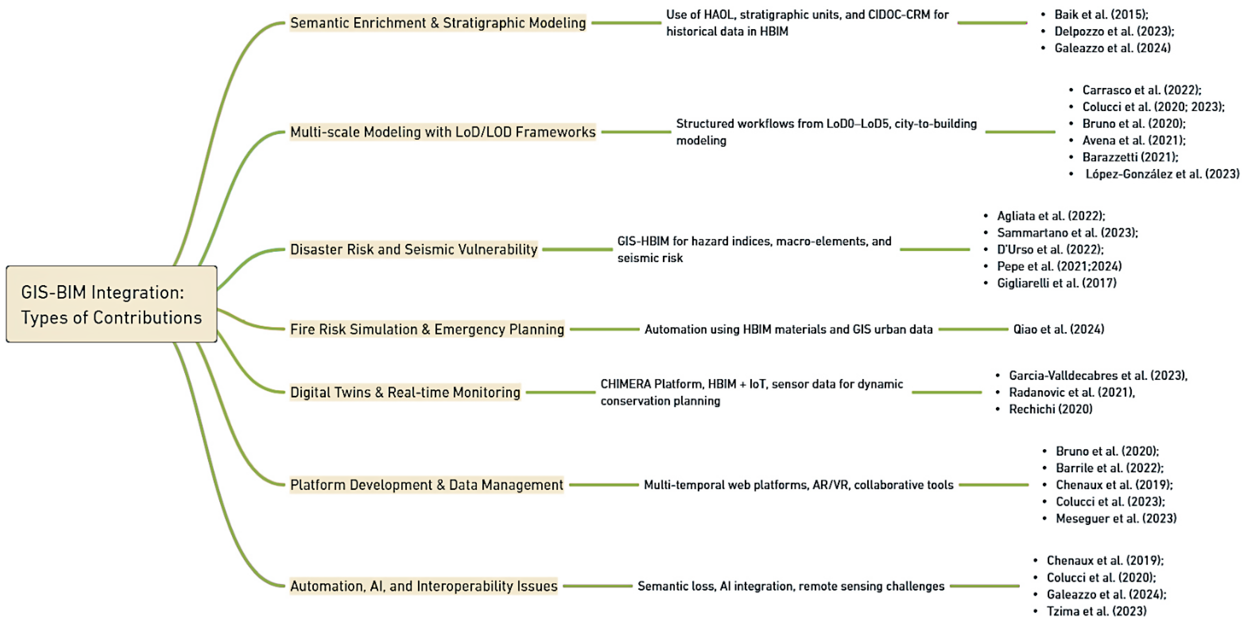 Heritage 08 00247 g012
