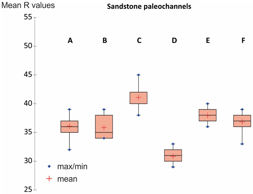 Heritage 08 00248 i002