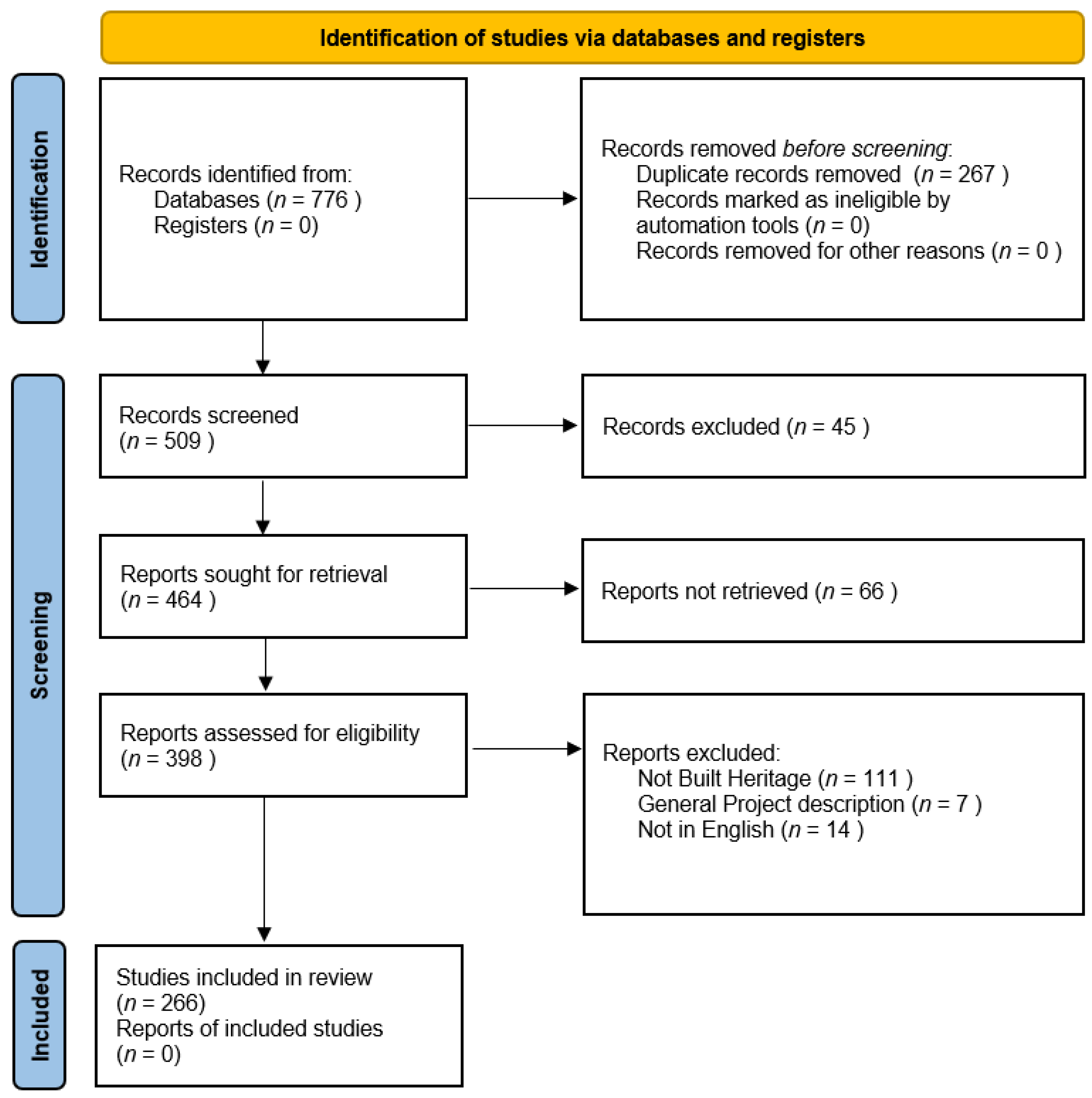 Heritage 08 00249 g003