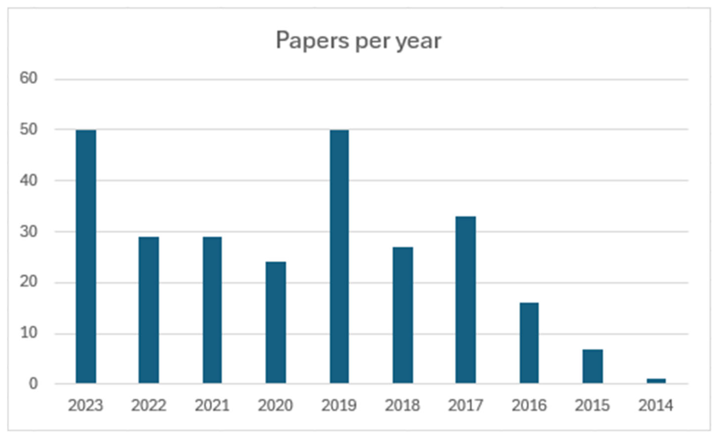 Heritage 08 00249 g006