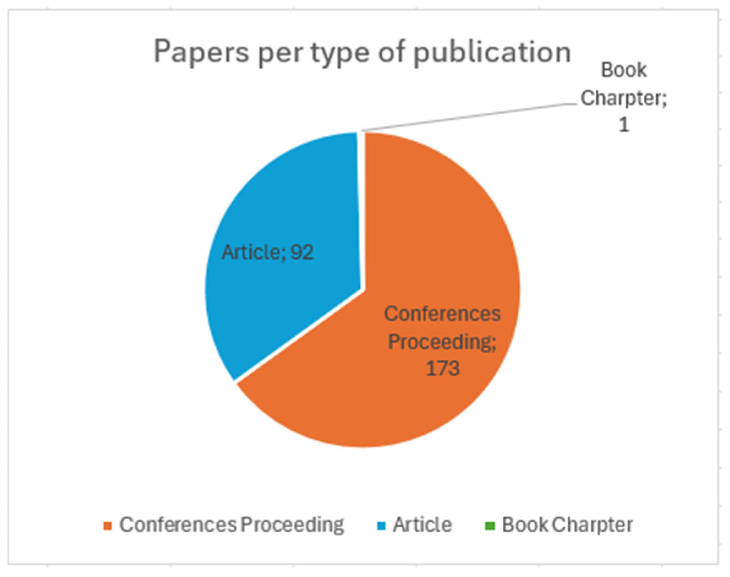 Heritage 08 00249 g007